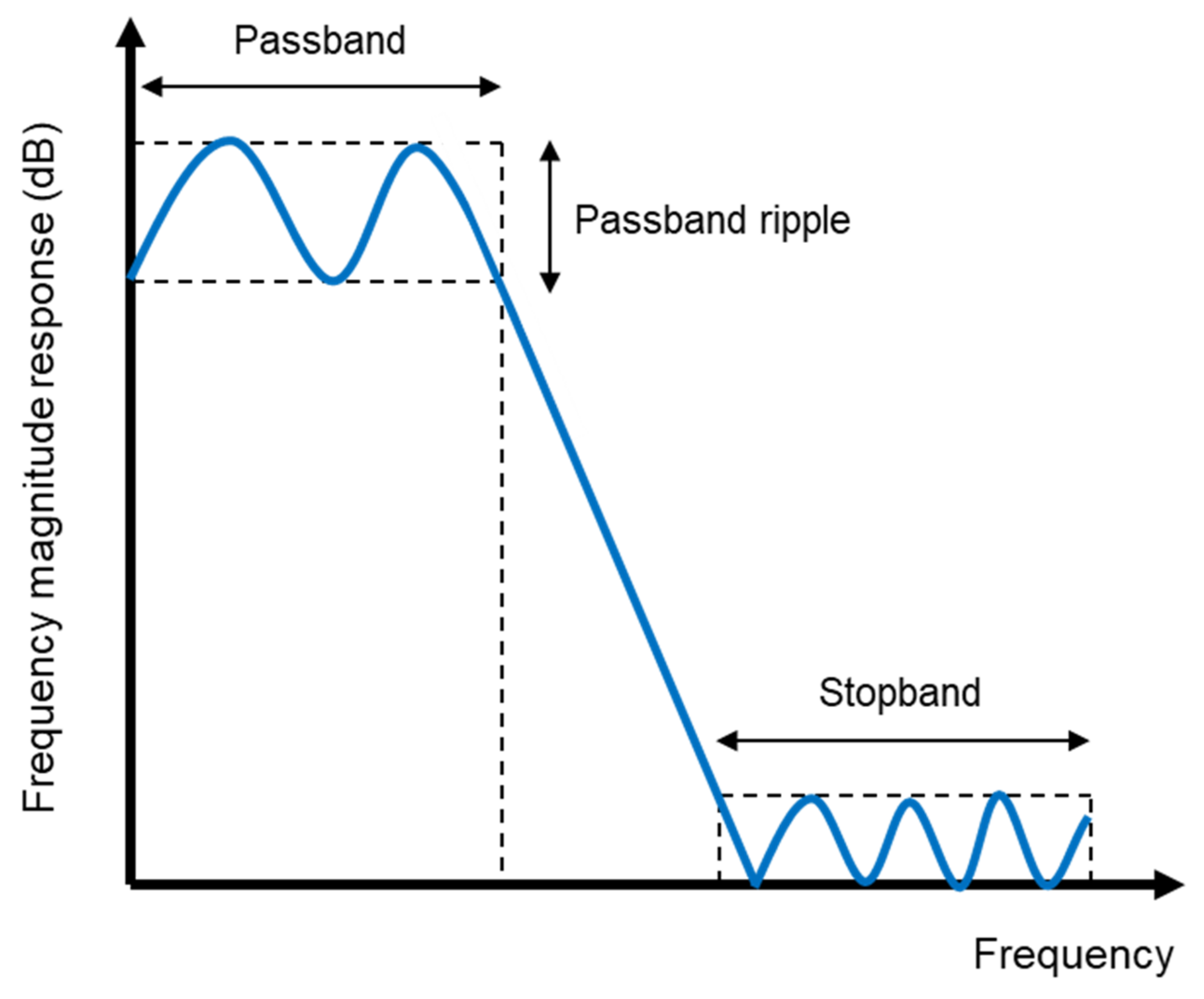 JMSE Free FullText Digital Filter Design for Force Signals from