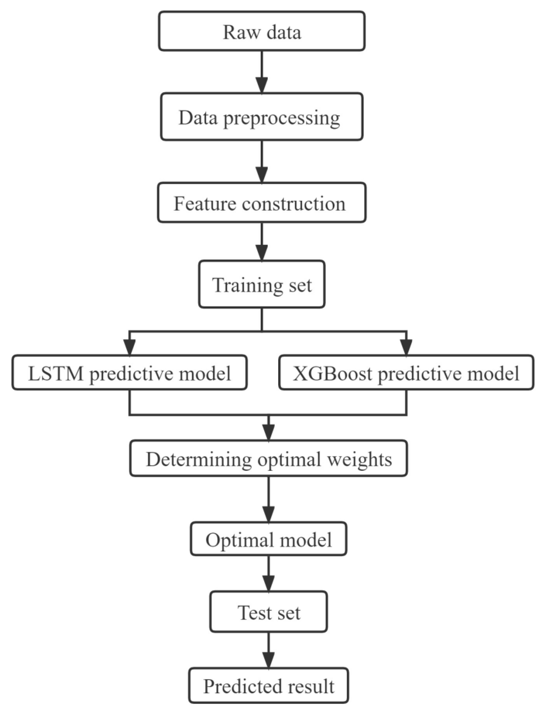 Jmse 10 01758 g002 Jmse 10 01758 g002
