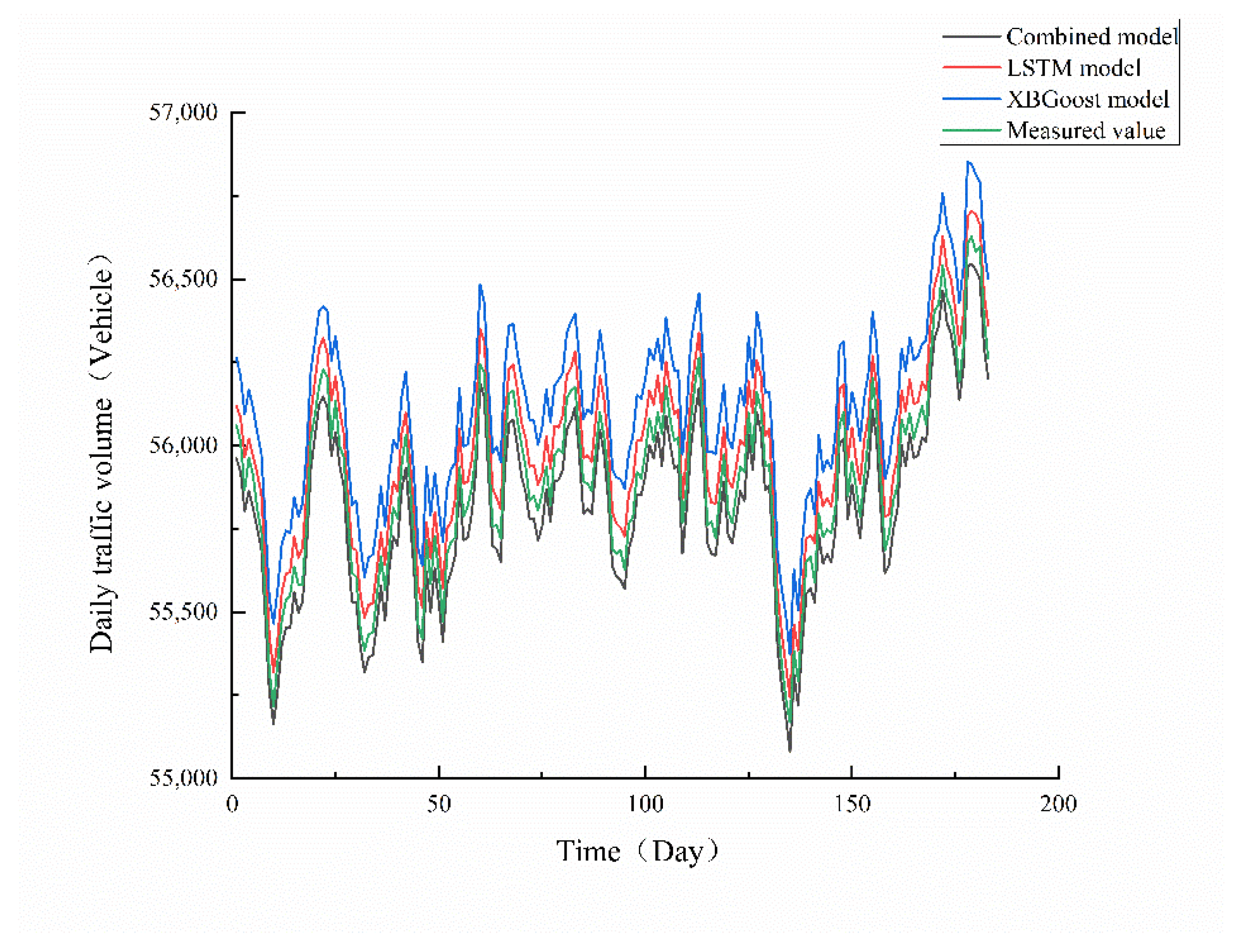 Jmse 10 01758 g003 Jmse 10 01758 g003