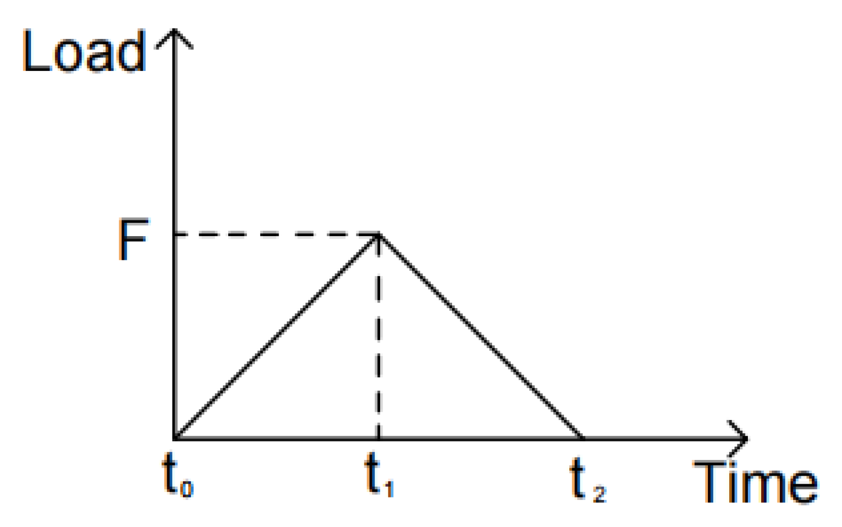 Jmse 10 01758 g006 Jmse 10 01758 g006