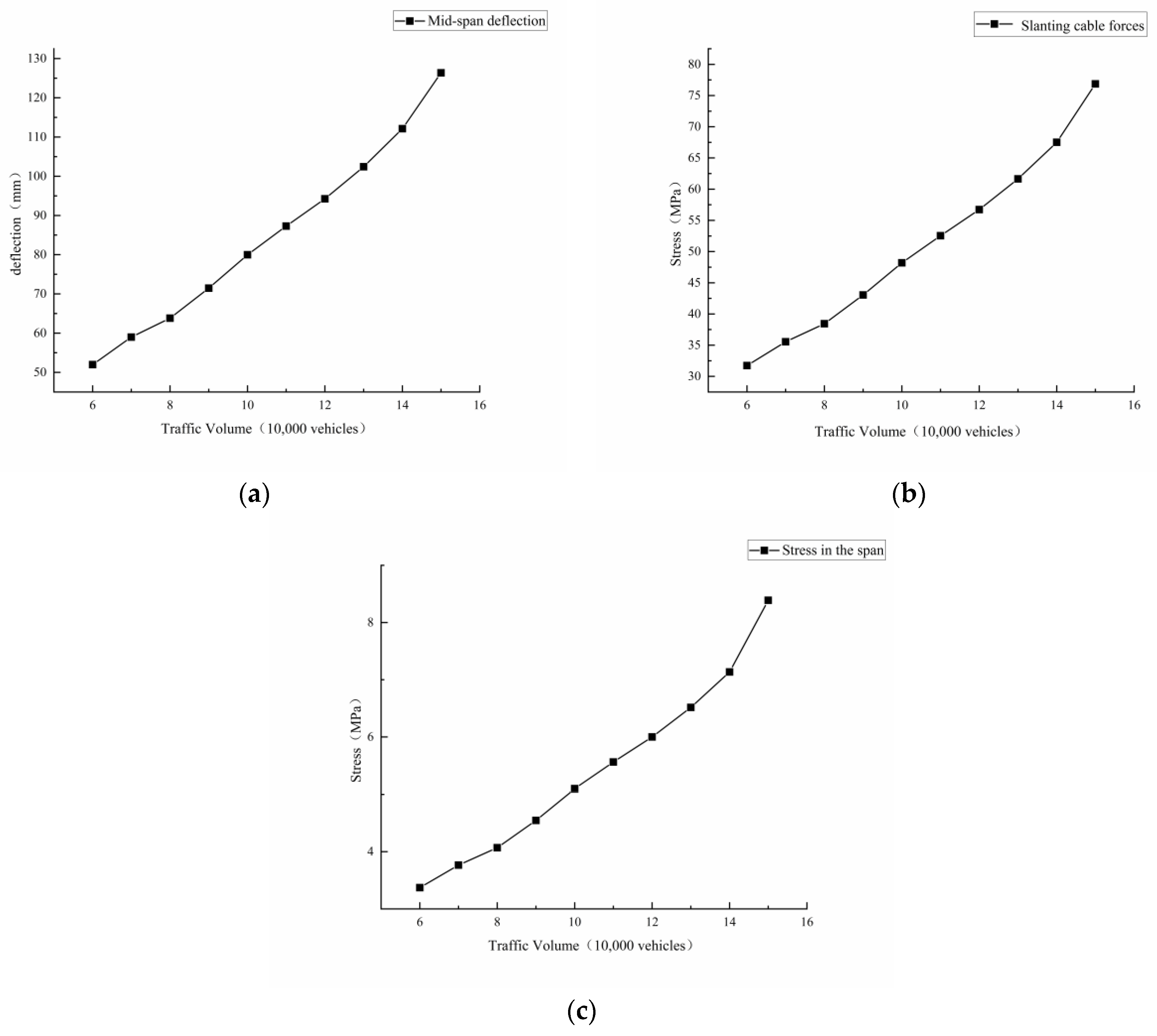 Jmse 10 01758 g008 Jmse 10 01758 g008