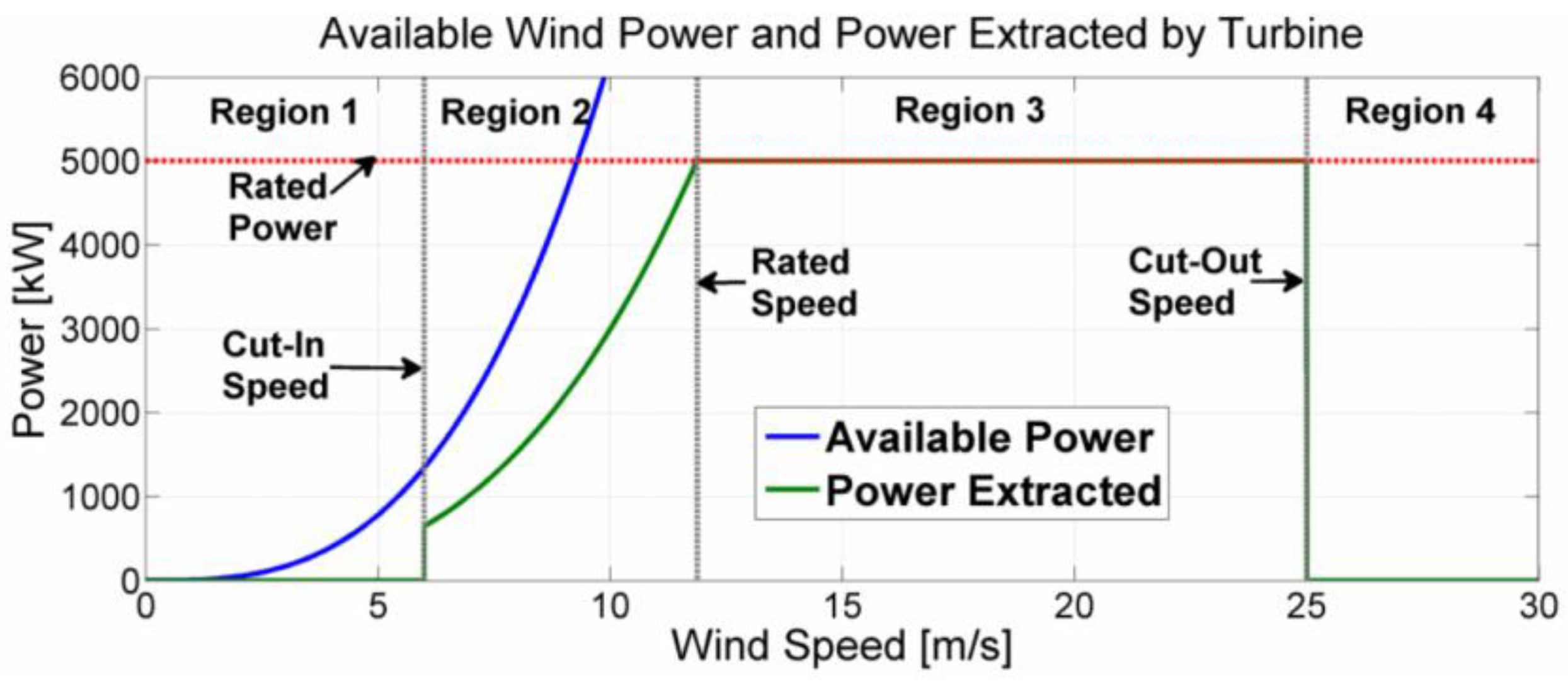 Jmse 10 01769 g002 Jmse 10 01769 g002
