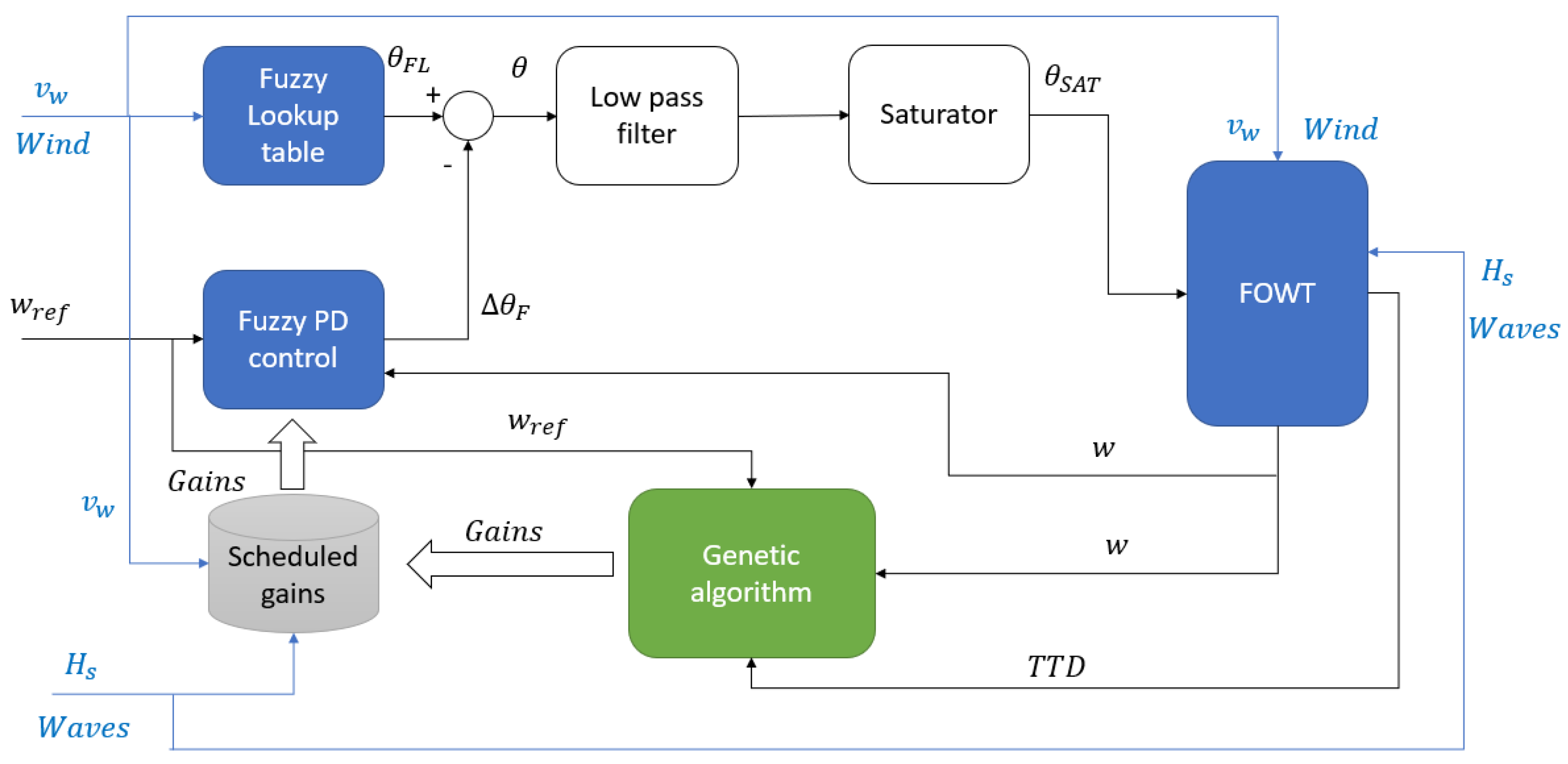 Jmse 10 01769 g003 Jmse 10 01769 g003