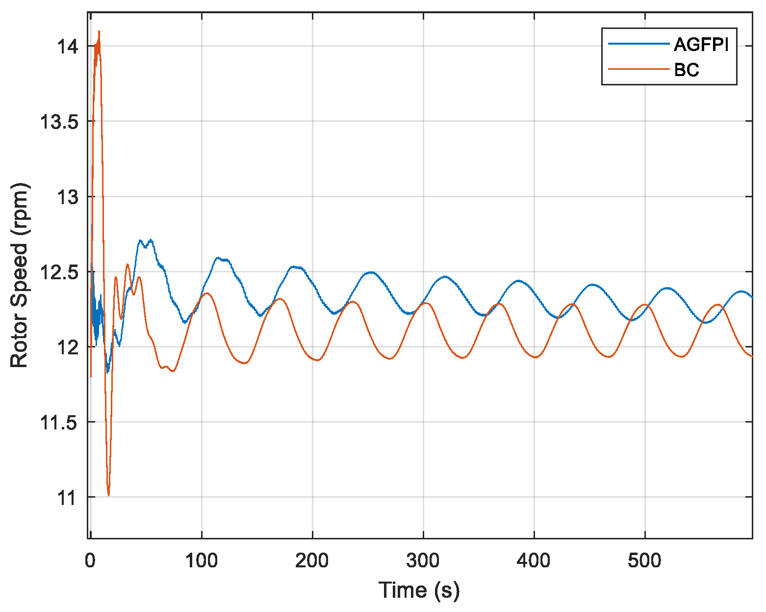 Jmse 10 01769 g005 Jmse 10 01769 g005