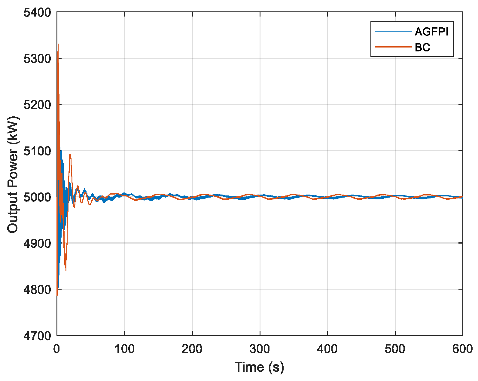 Jmse 10 01769 g006 Jmse 10 01769 g006