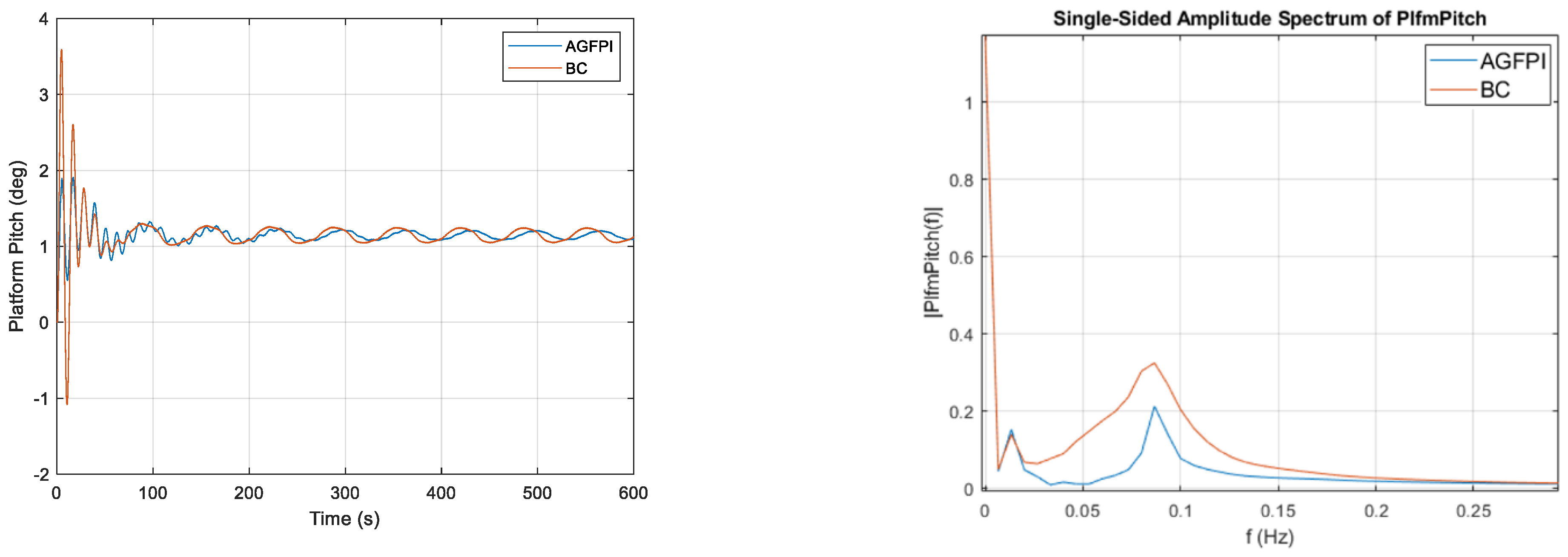 Jmse 10 01769 g007 Jmse 10 01769 g007