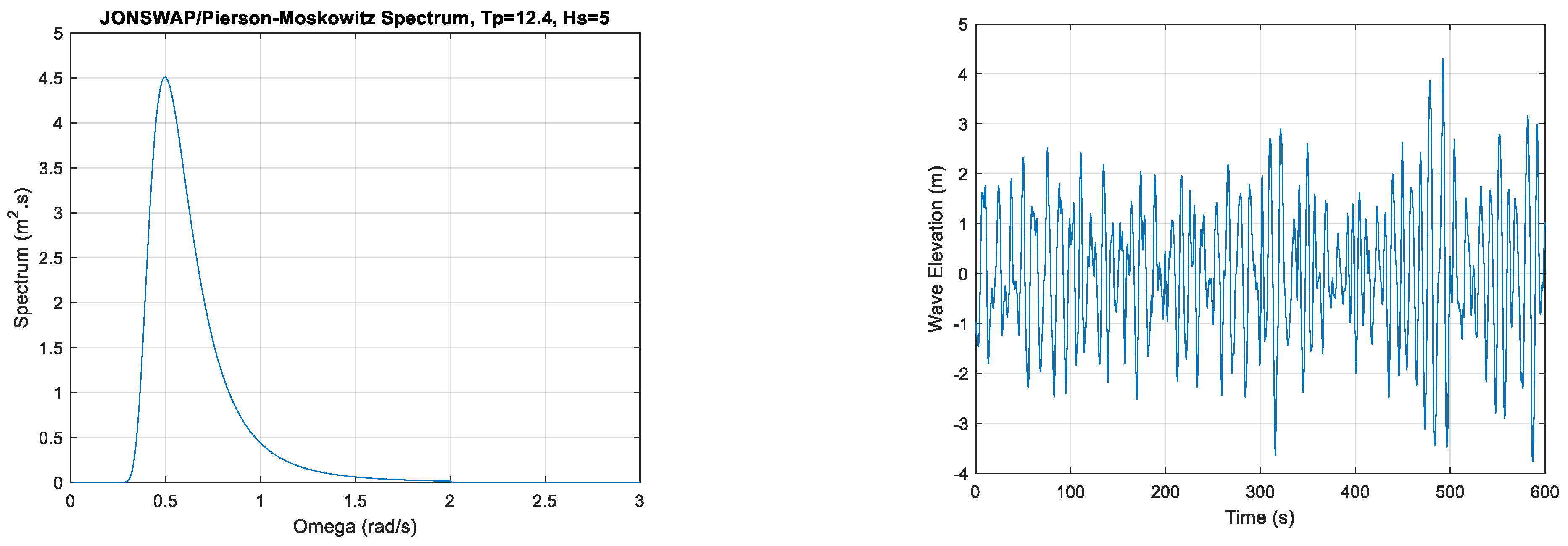 Jmse 10 01769 g009 Jmse 10 01769 g009