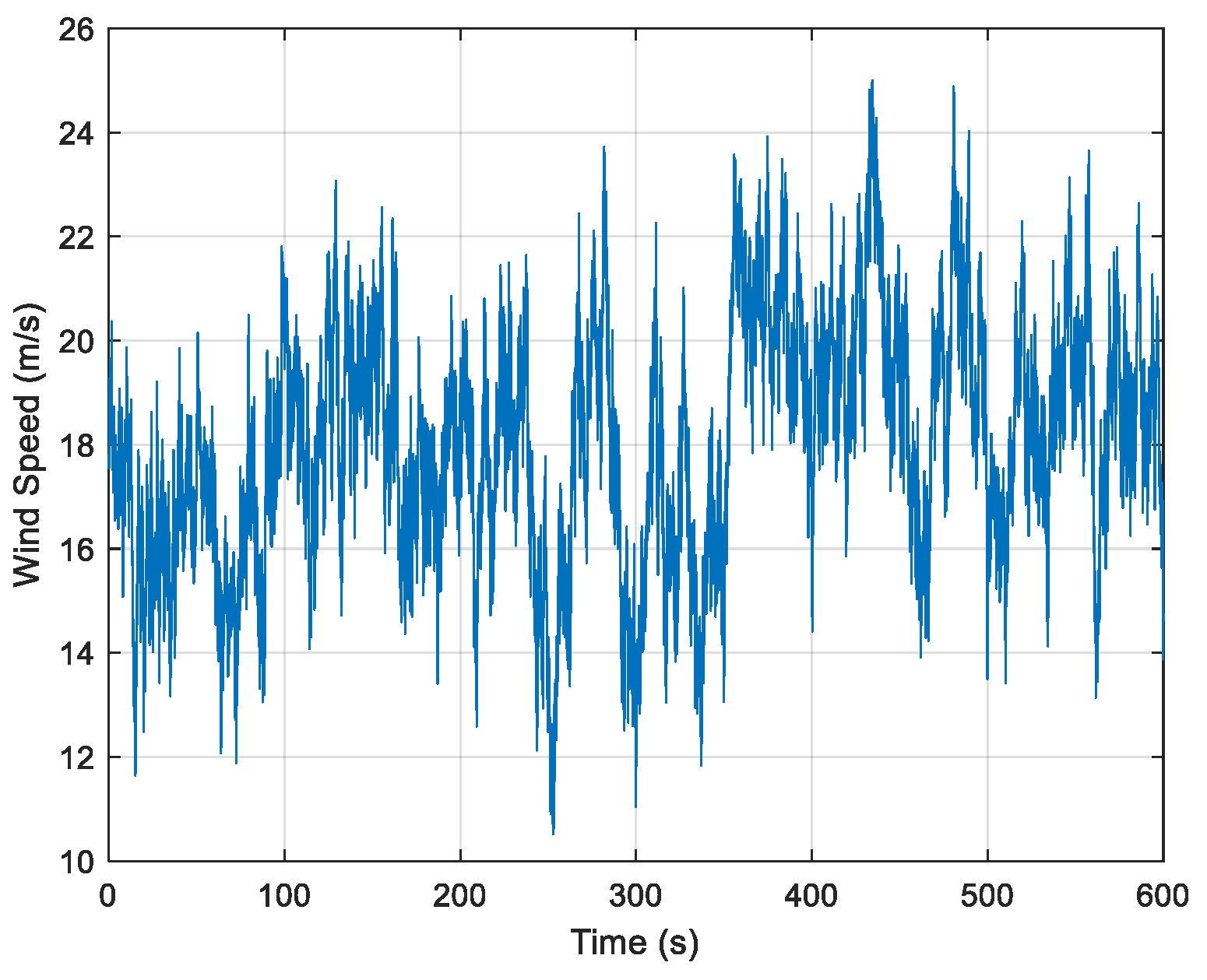 Jmse 10 01769 g010 Jmse 10 01769 g010