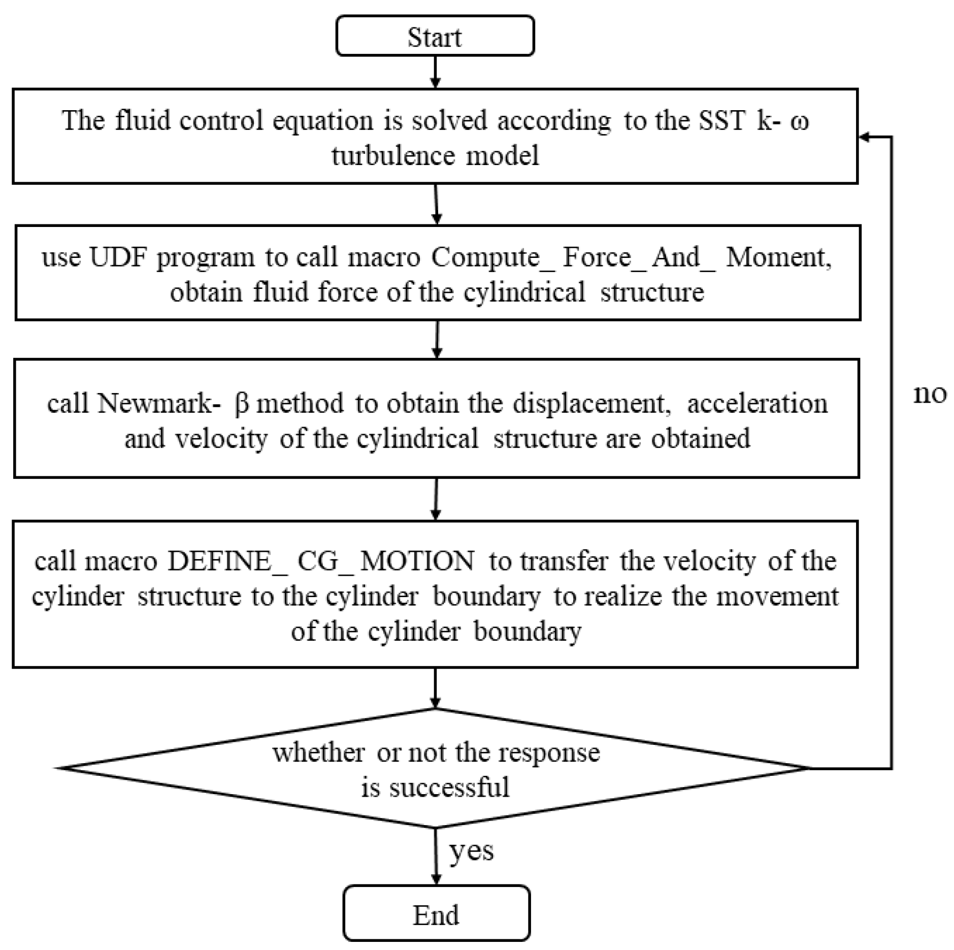 Jmse 10 01785 g003 Jmse 10 01785 g003