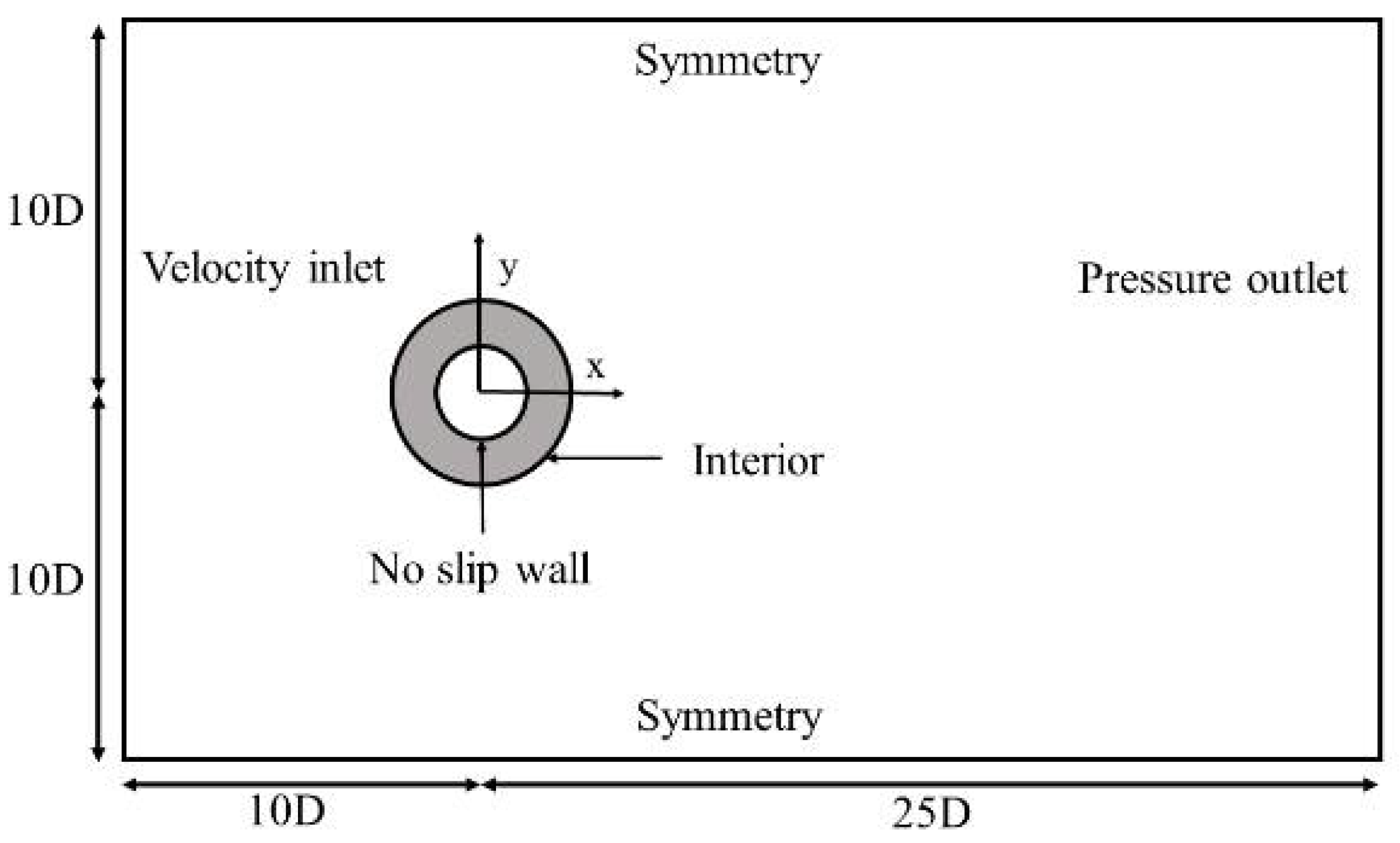 Jmse 10 01785 g004 Jmse 10 01785 g004