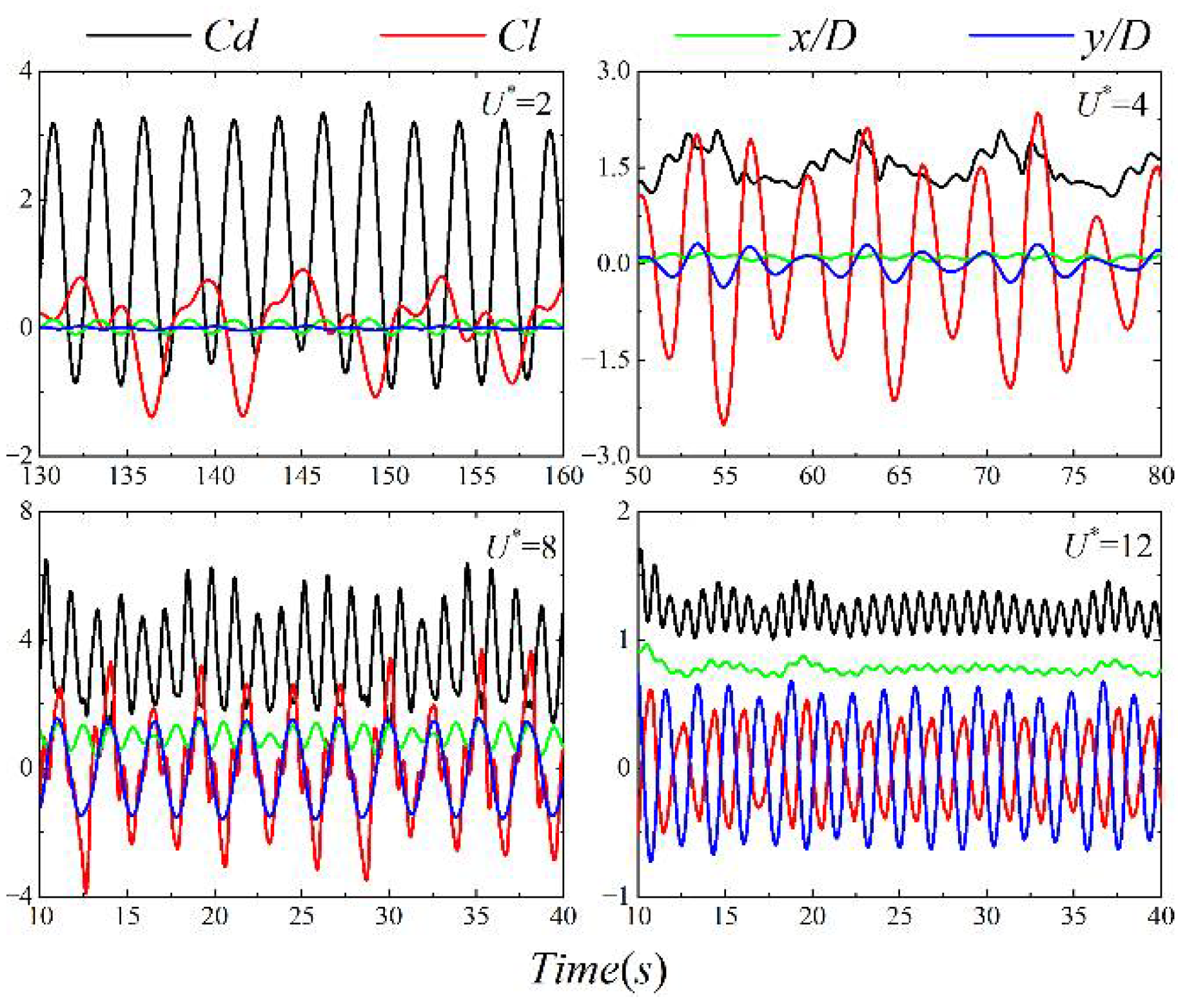 Jmse 10 01785 g009 Jmse 10 01785 g009