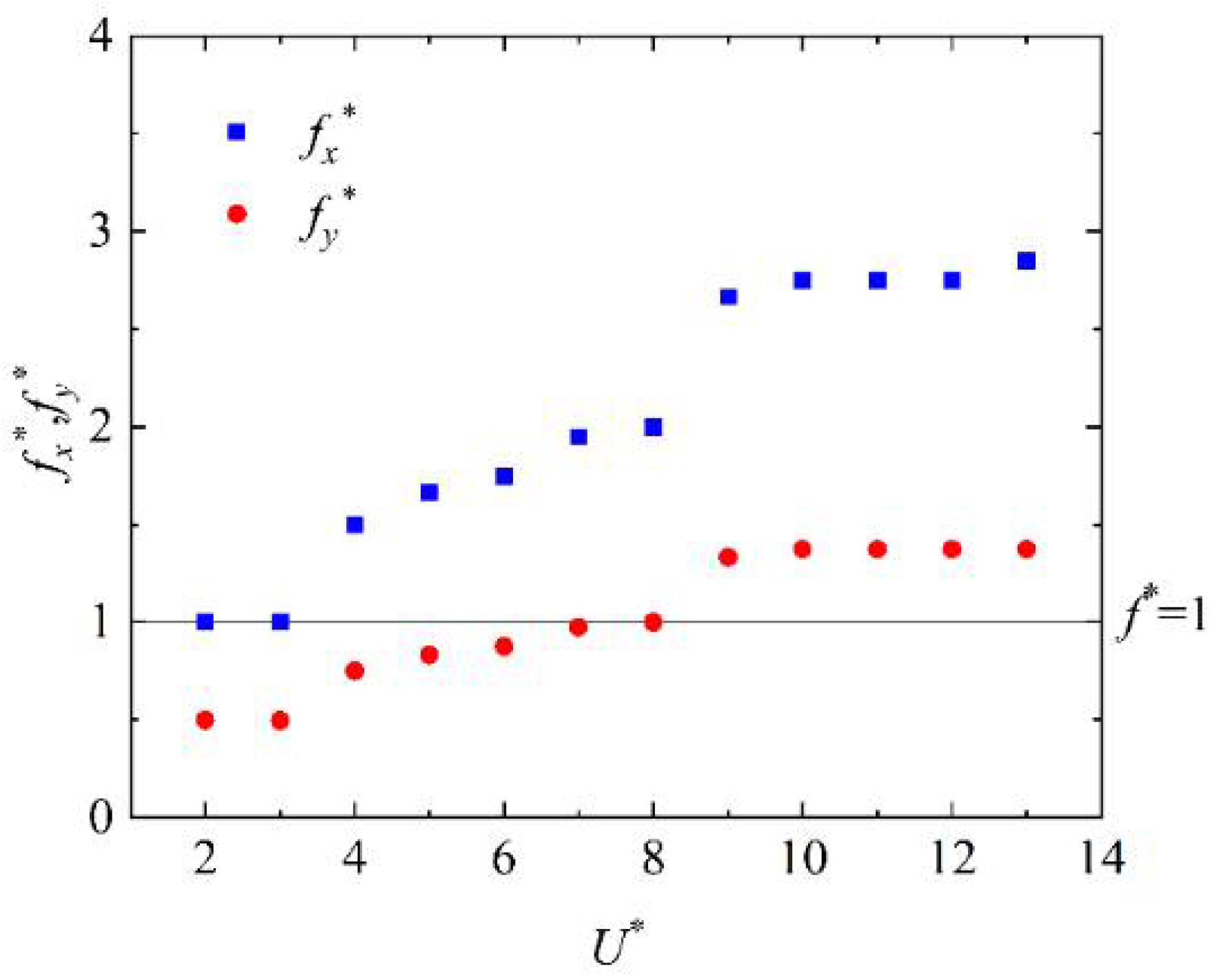 Jmse 10 01785 g011 Jmse 10 01785 g011