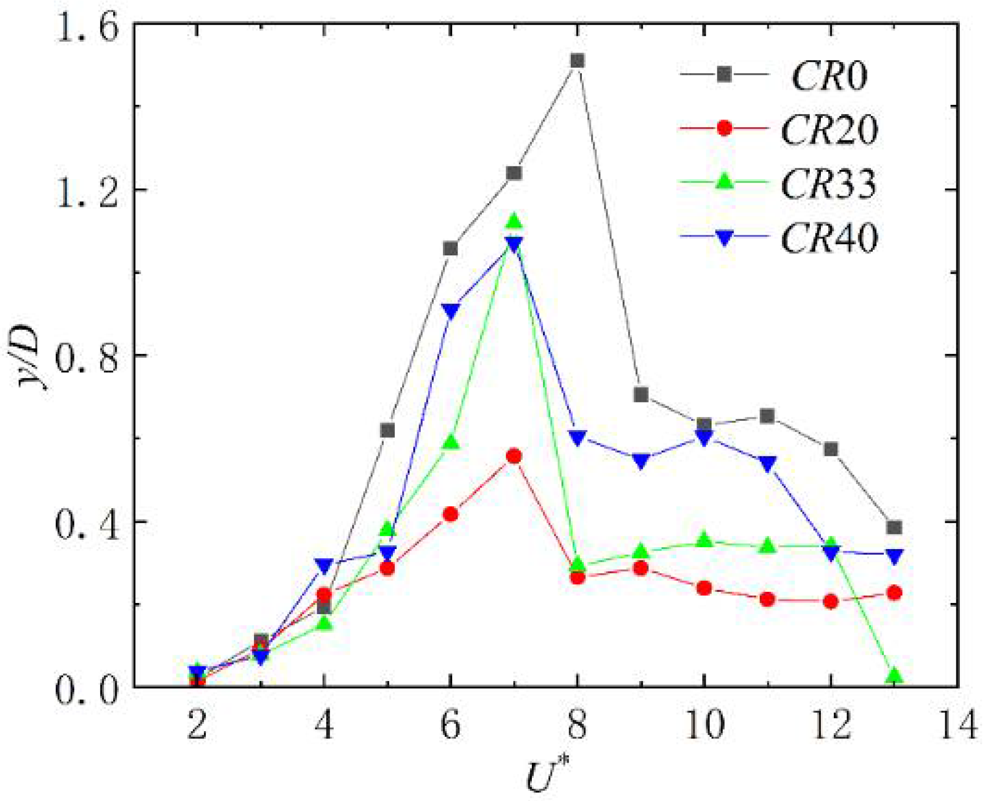 Jmse 10 01785 g014 Jmse 10 01785 g014