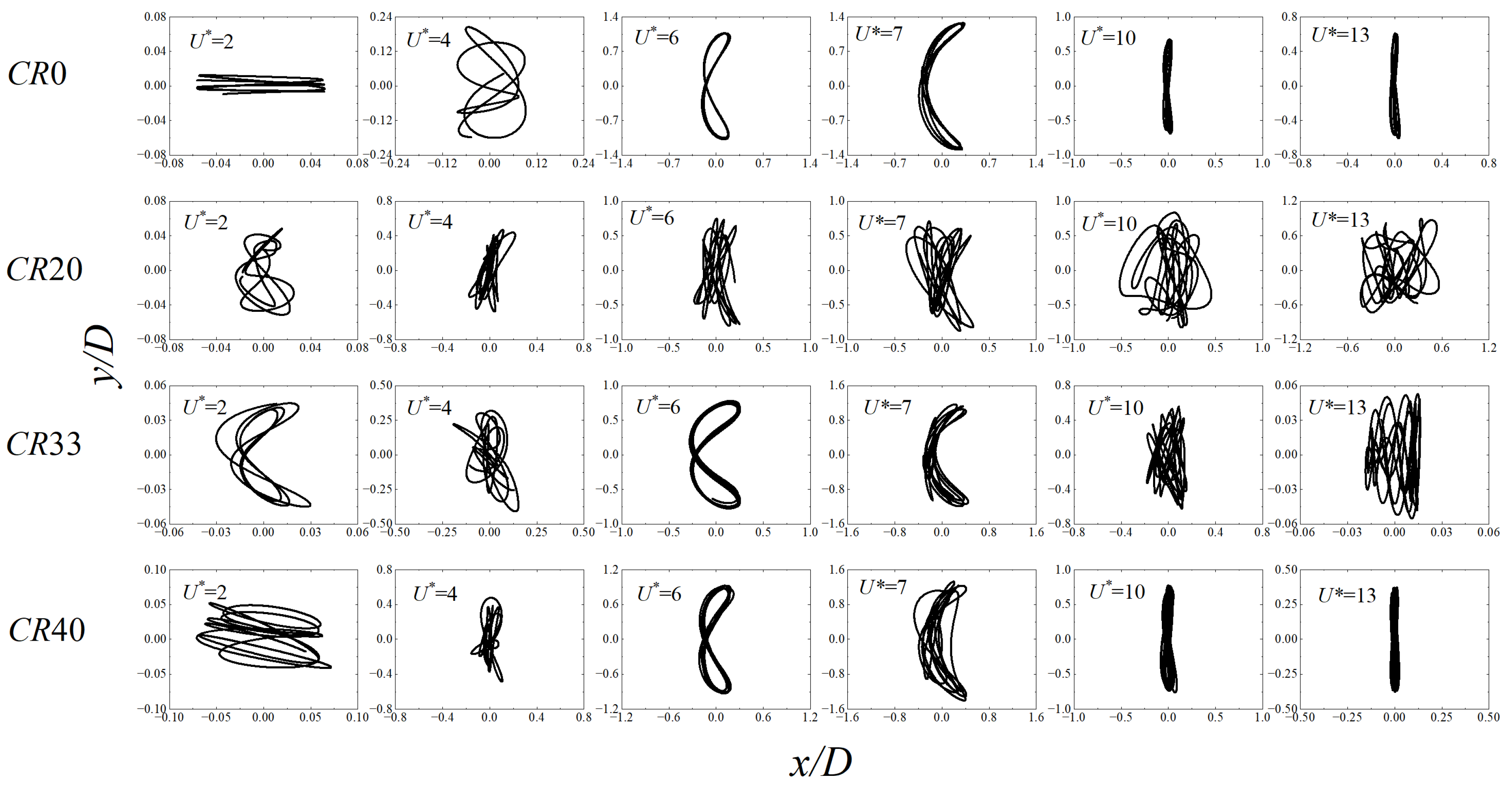 Jmse 10 01785 g015 Jmse 10 01785 g015