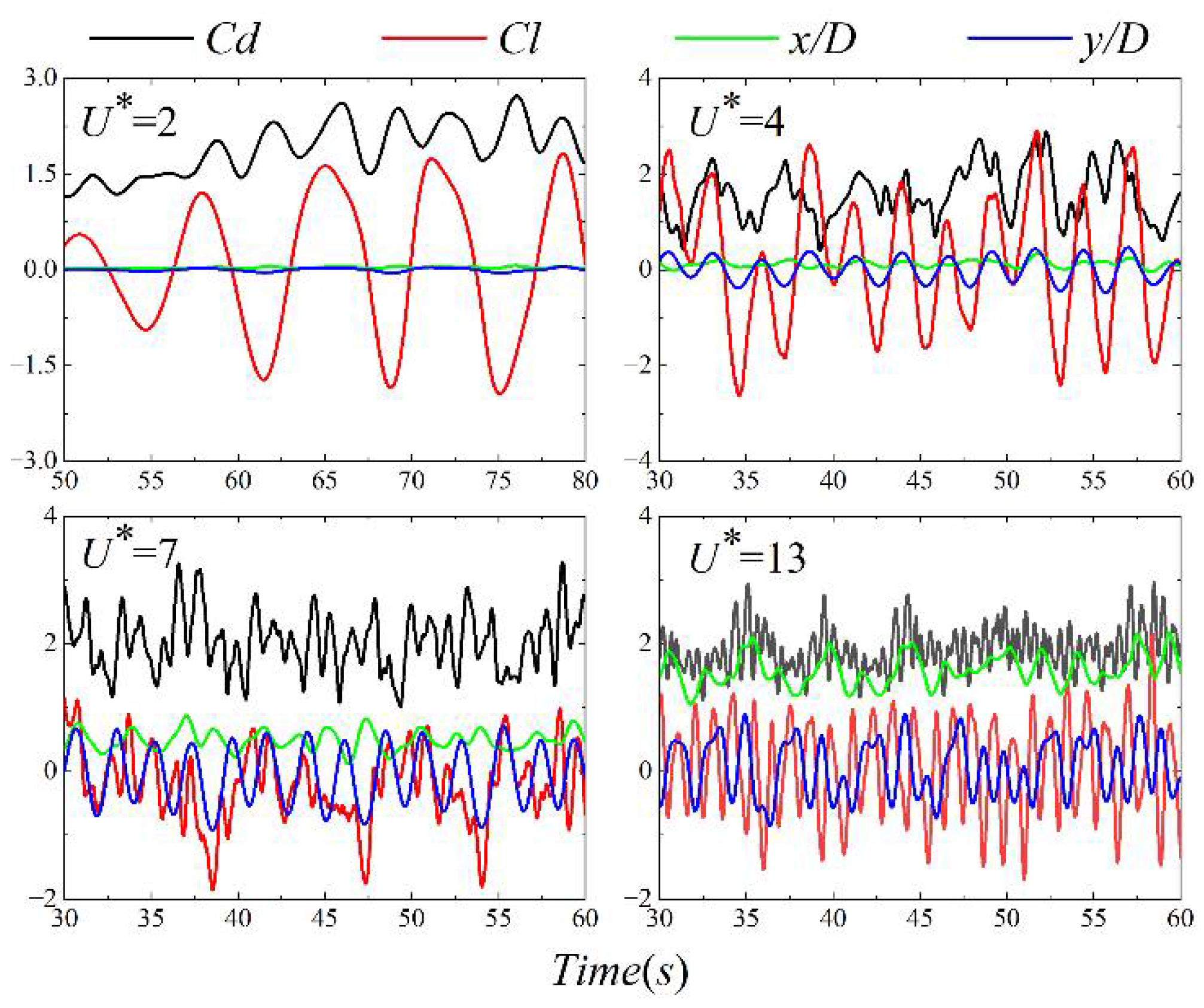 Jmse 10 01785 g016 Jmse 10 01785 g016