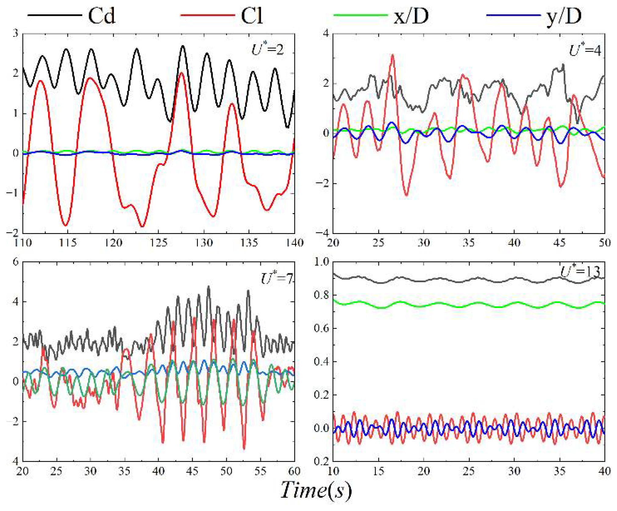 Jmse 10 01785 g017 Jmse 10 01785 g017