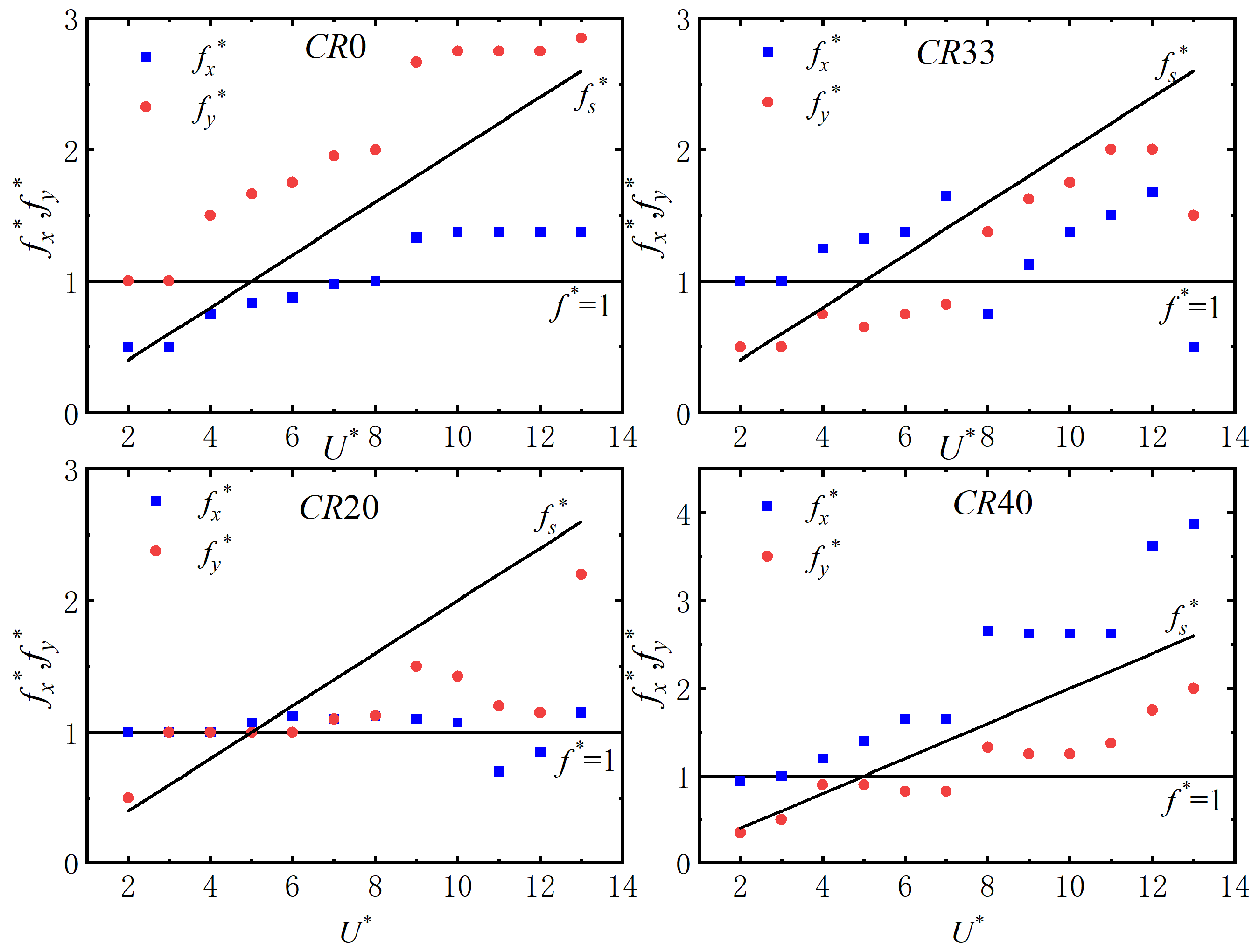 Jmse 10 01785 g019 Jmse 10 01785 g019