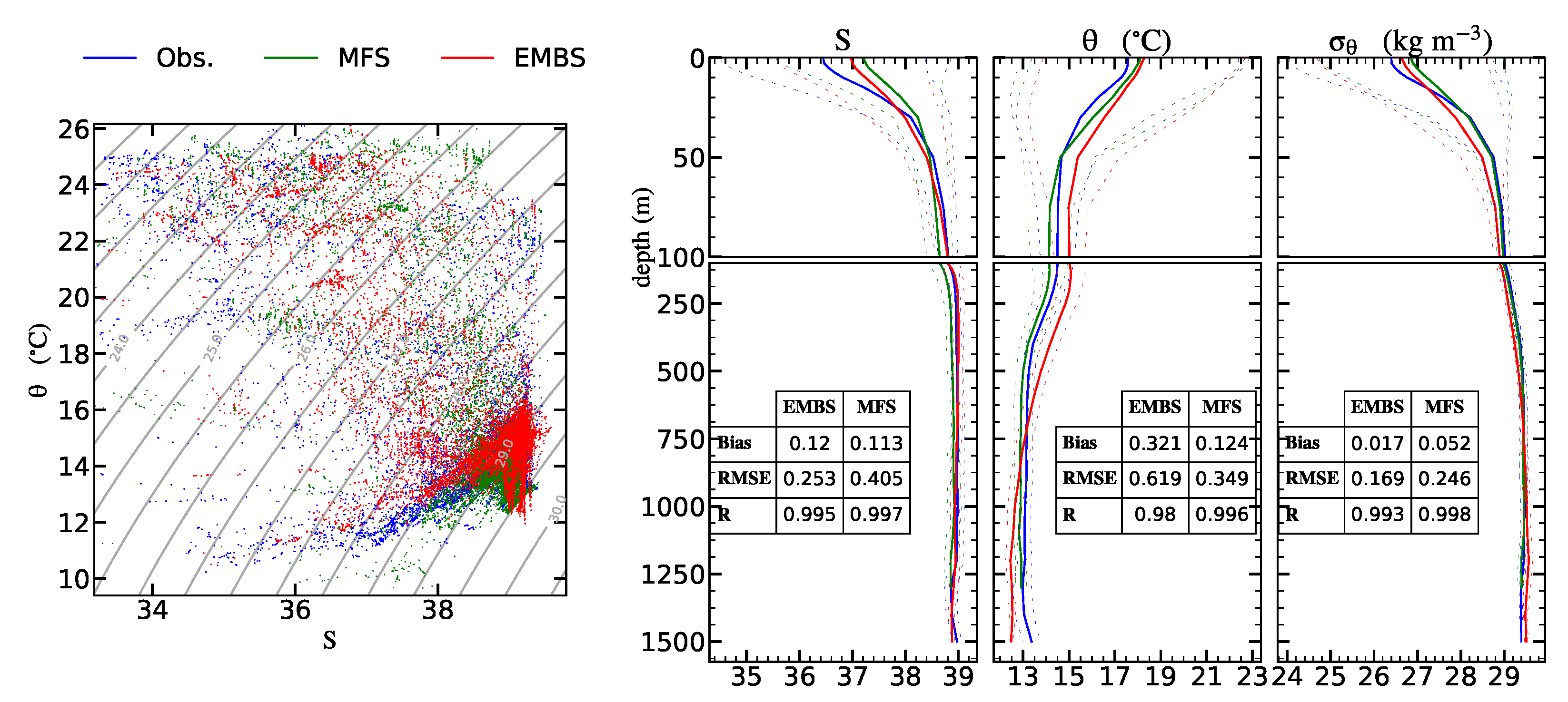 Jmse 10 01786 g014 Jmse 10 01786 g014