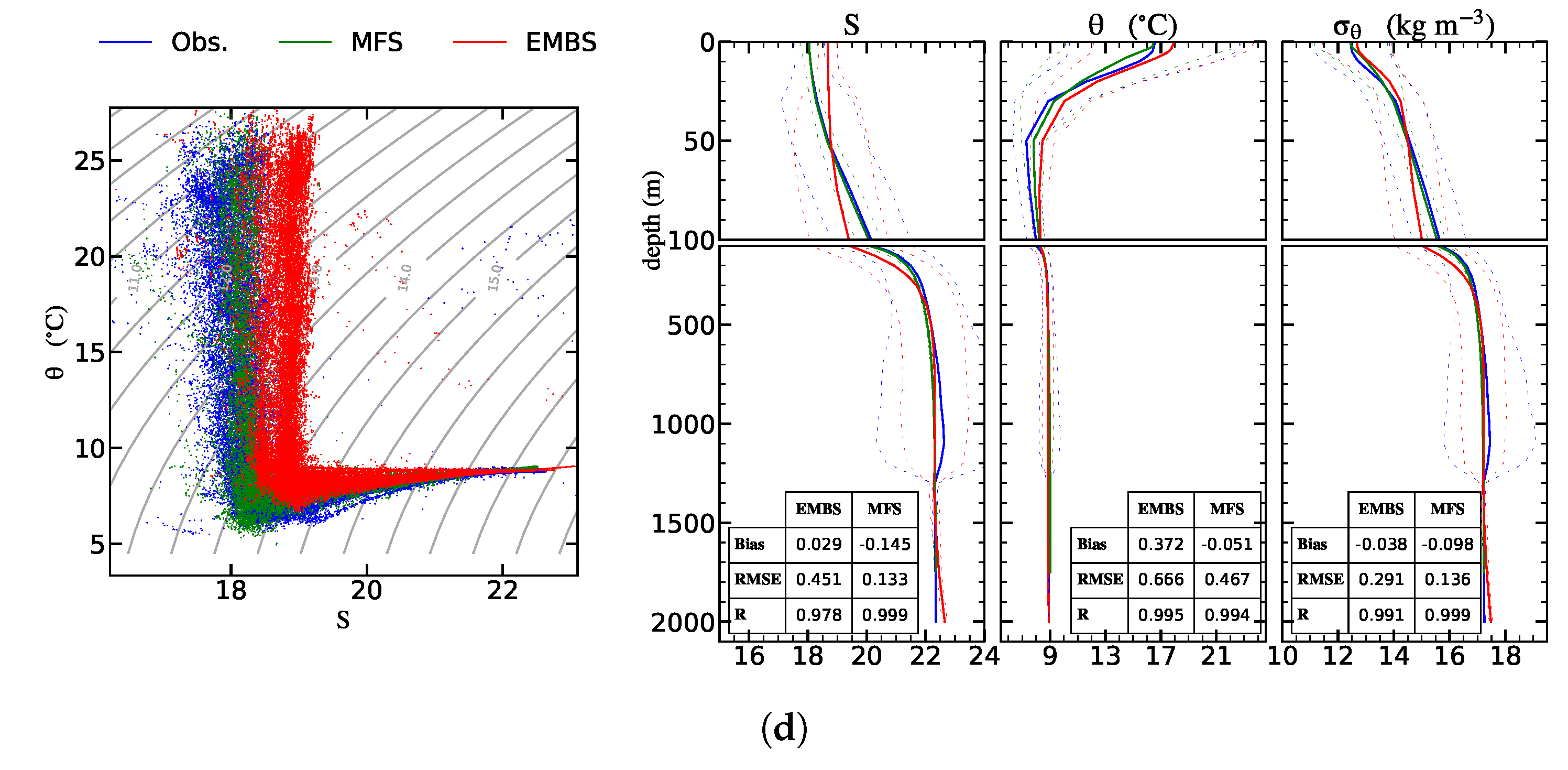 Jmse 10 01786 g015b Jmse 10 01786 g015b