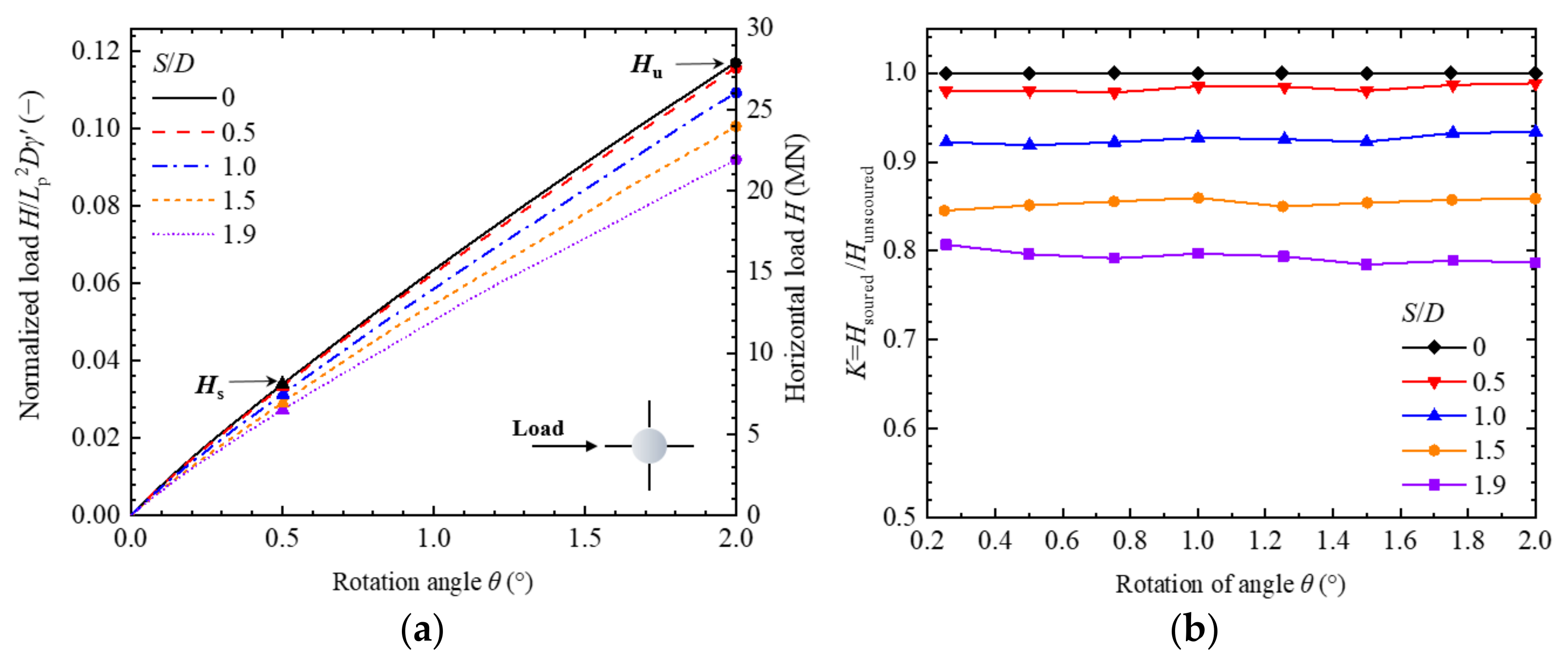 JMSE | Free Full-Text | Lateral Bearing Capacity of a Hybrid Monopile ...