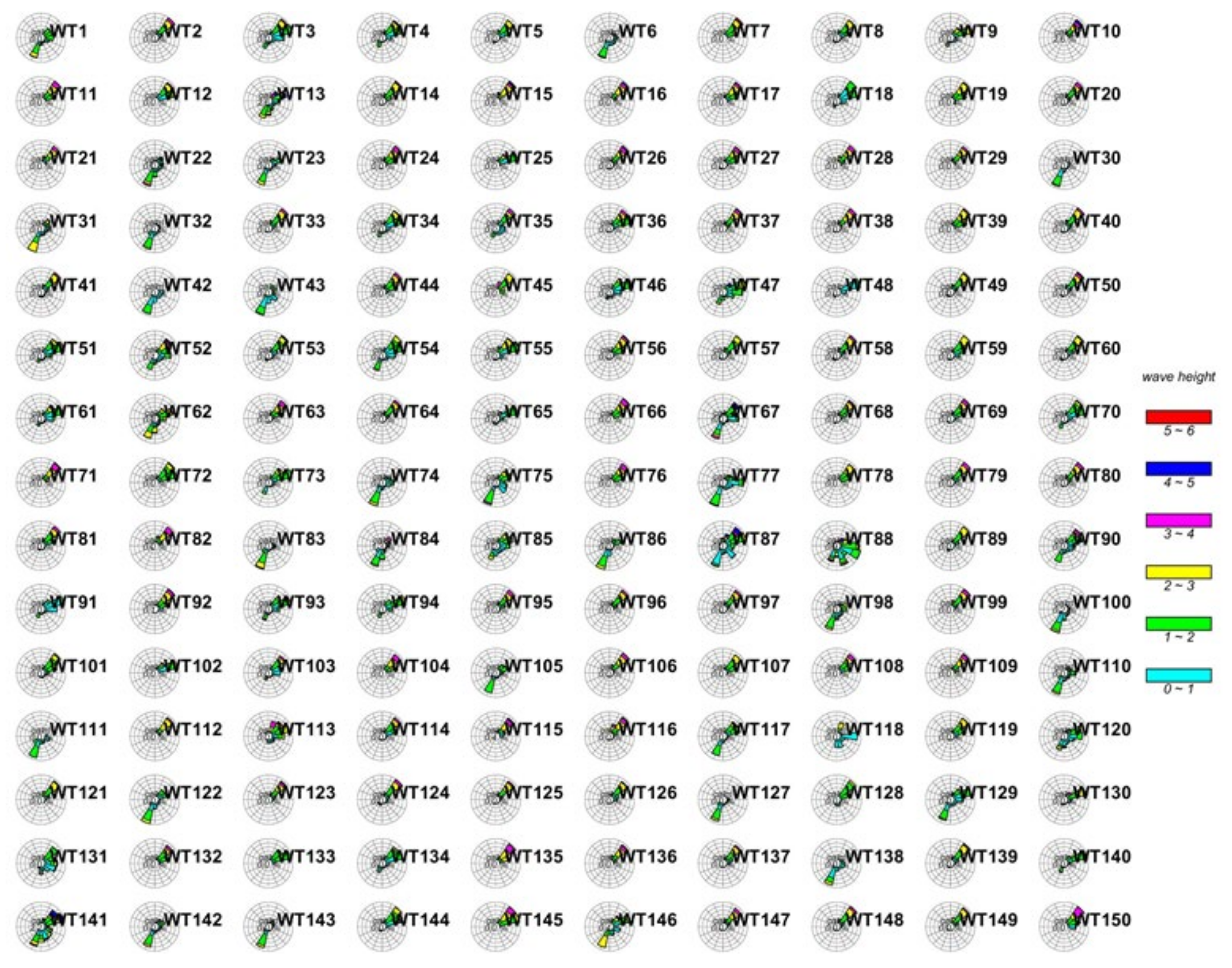 Jmse 10 01823 g006 Jmse 10 01823 g006