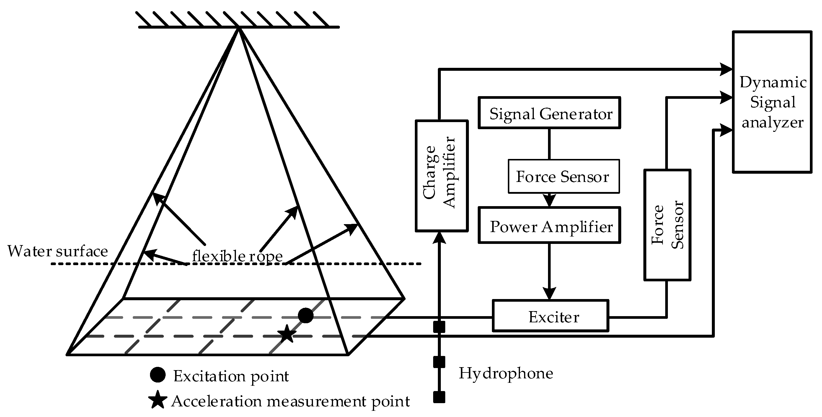 Jmse 10 01832 g006 Jmse 10 01832 g006