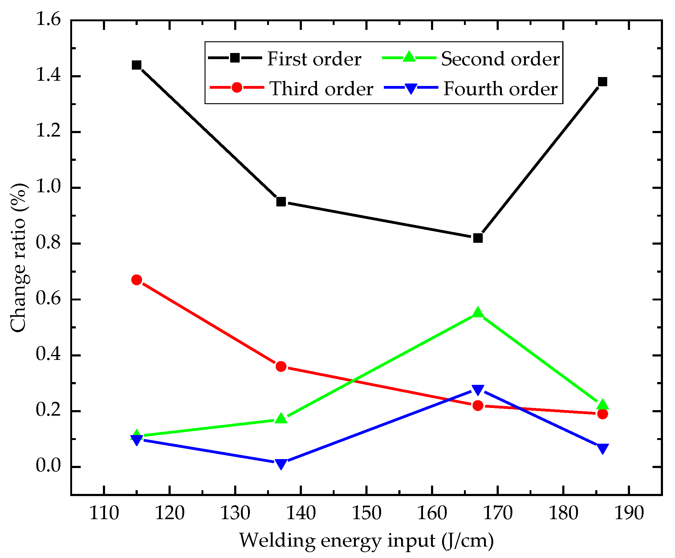 Jmse 10 01832 g009 Jmse 10 01832 g009