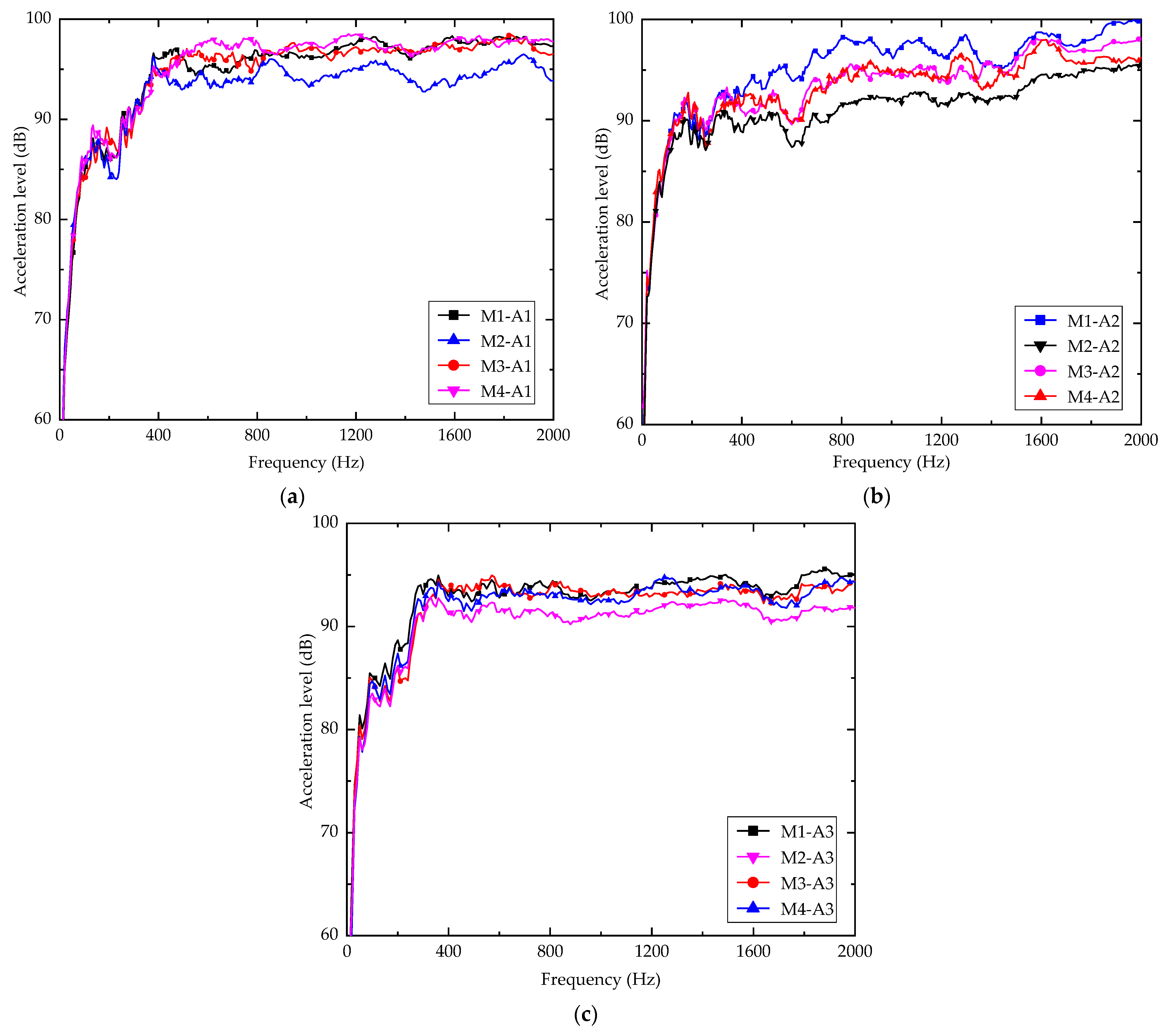 Jmse 10 01832 g010 Jmse 10 01832 g010