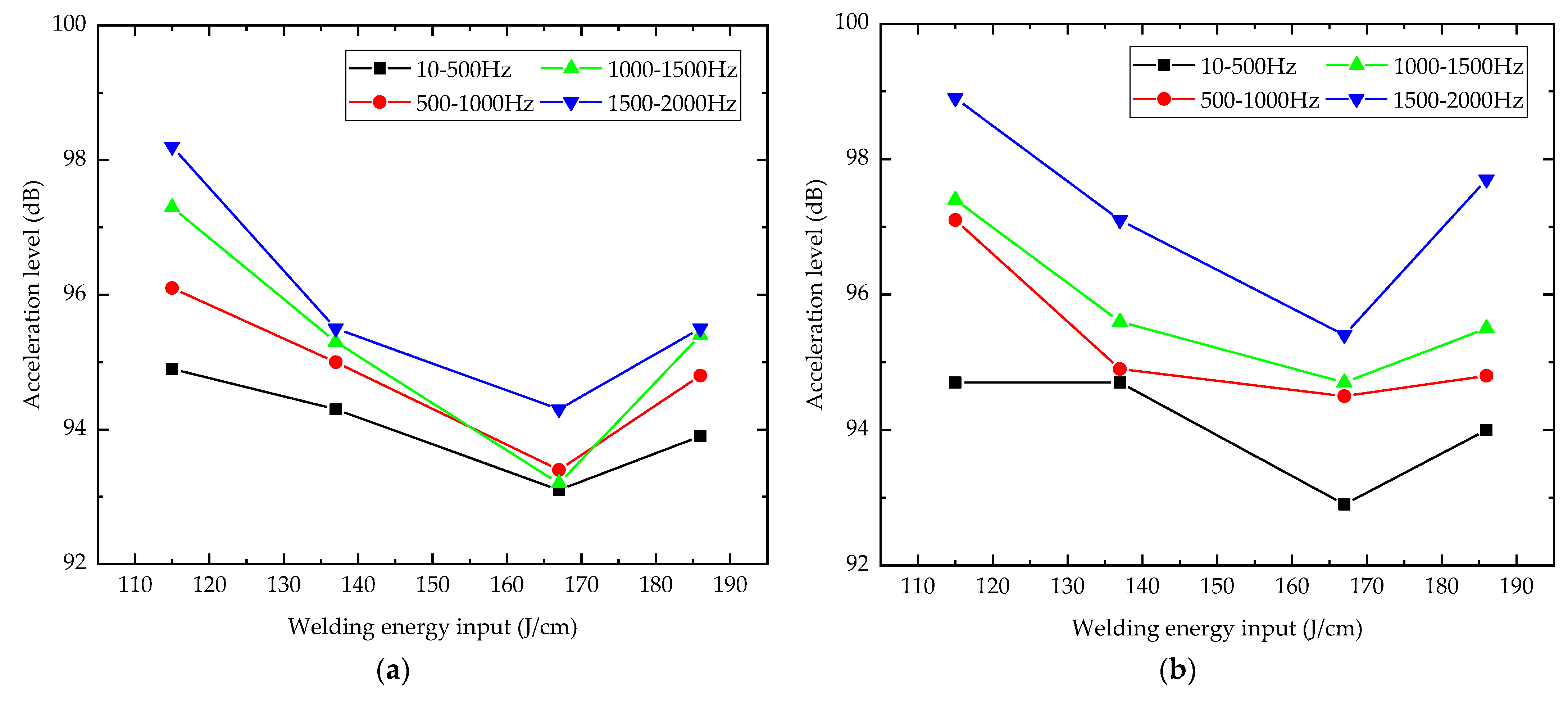 Jmse 10 01832 g011a Jmse 10 01832 g011a