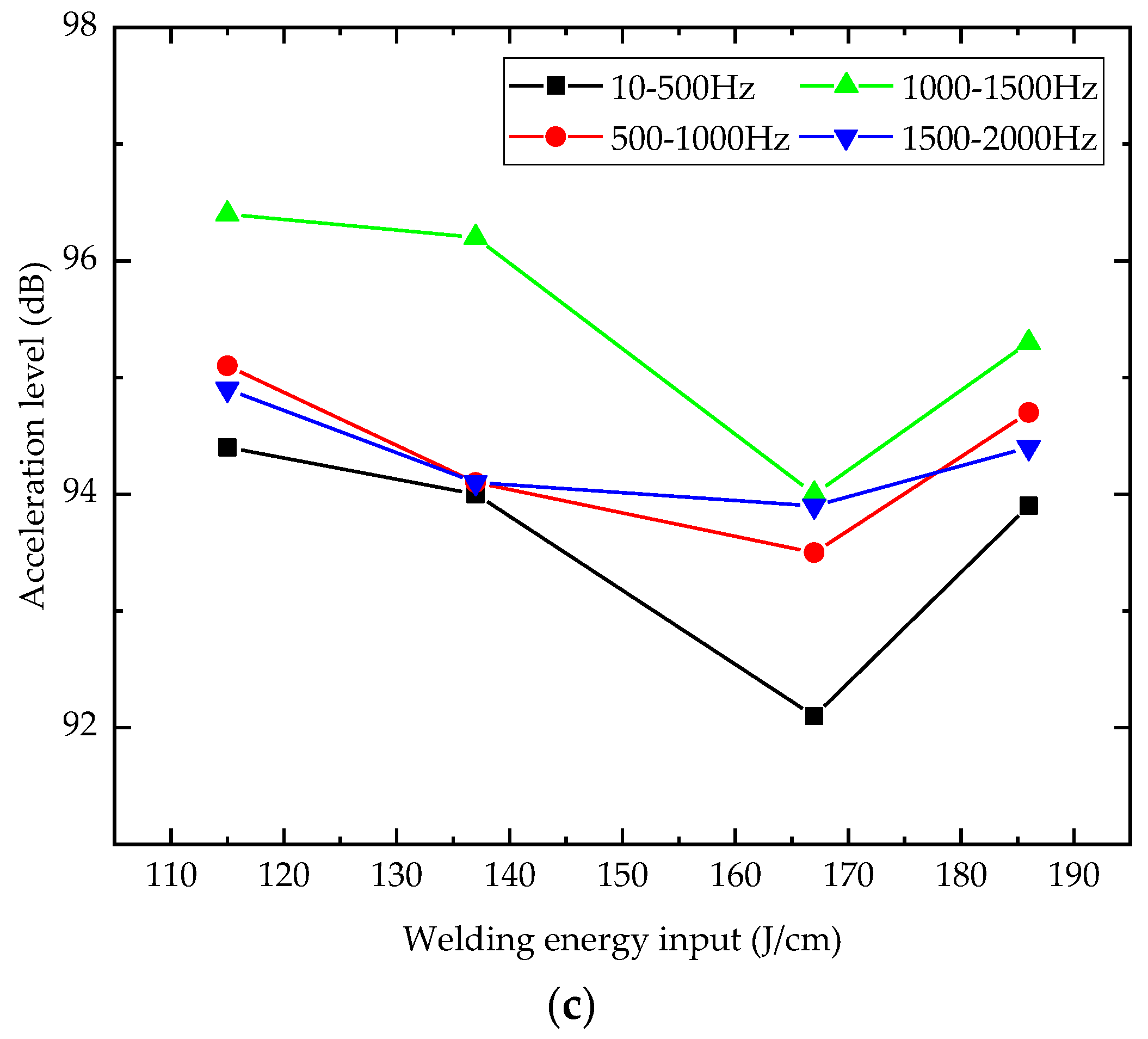 Jmse 10 01832 g011b Jmse 10 01832 g011b