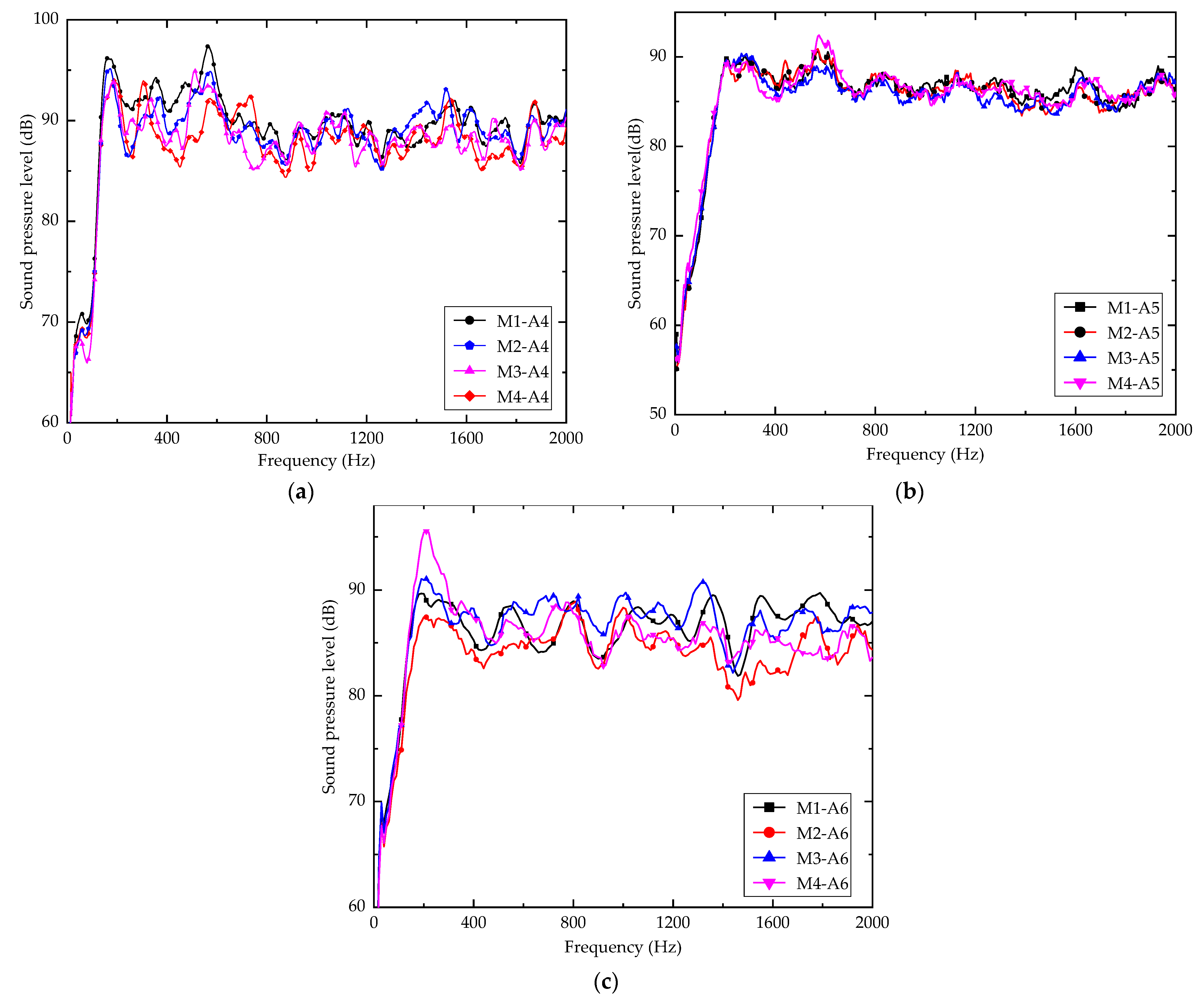 Jmse 10 01832 g012 Jmse 10 01832 g012