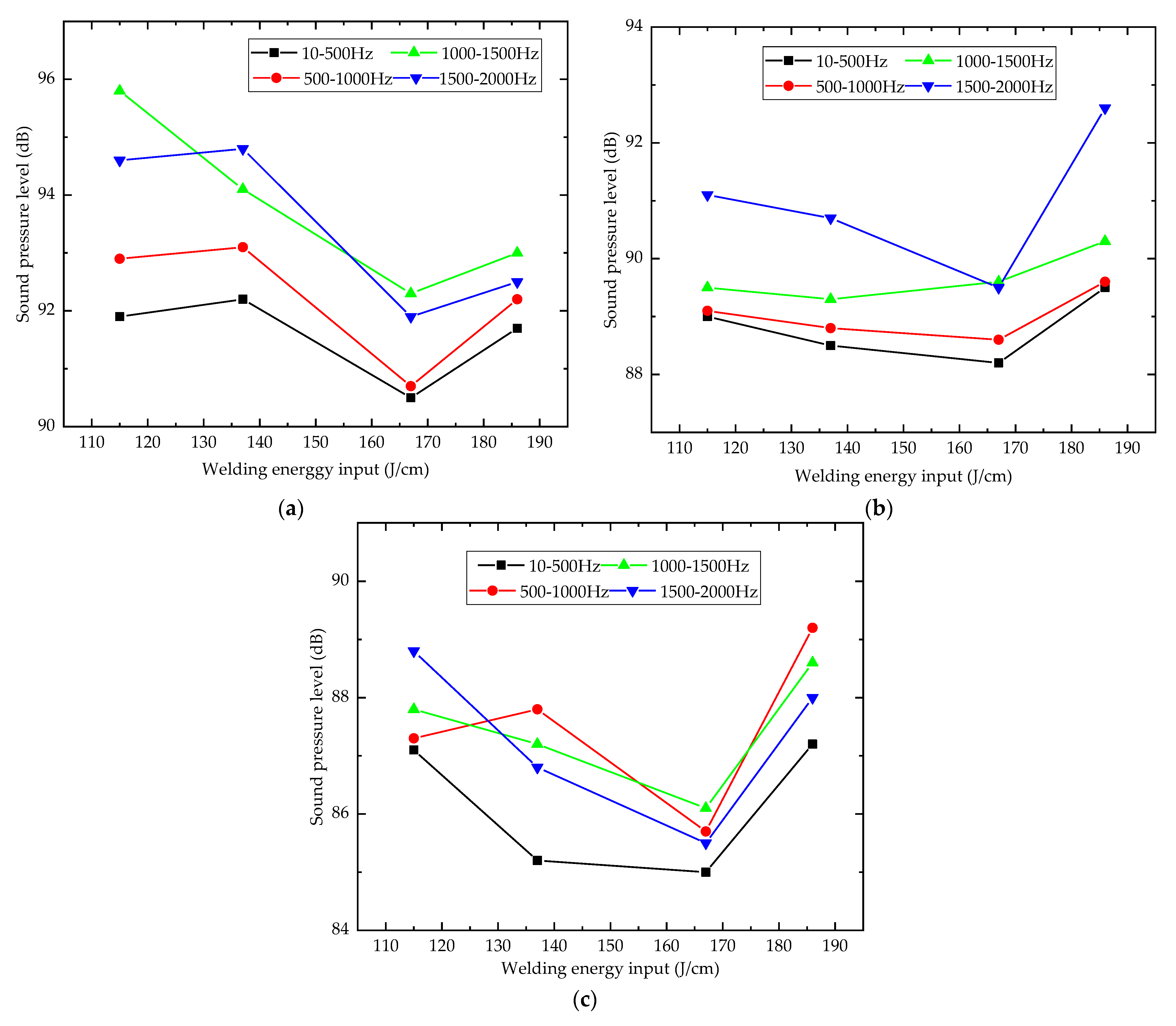 Jmse 10 01832 g013 Jmse 10 01832 g013