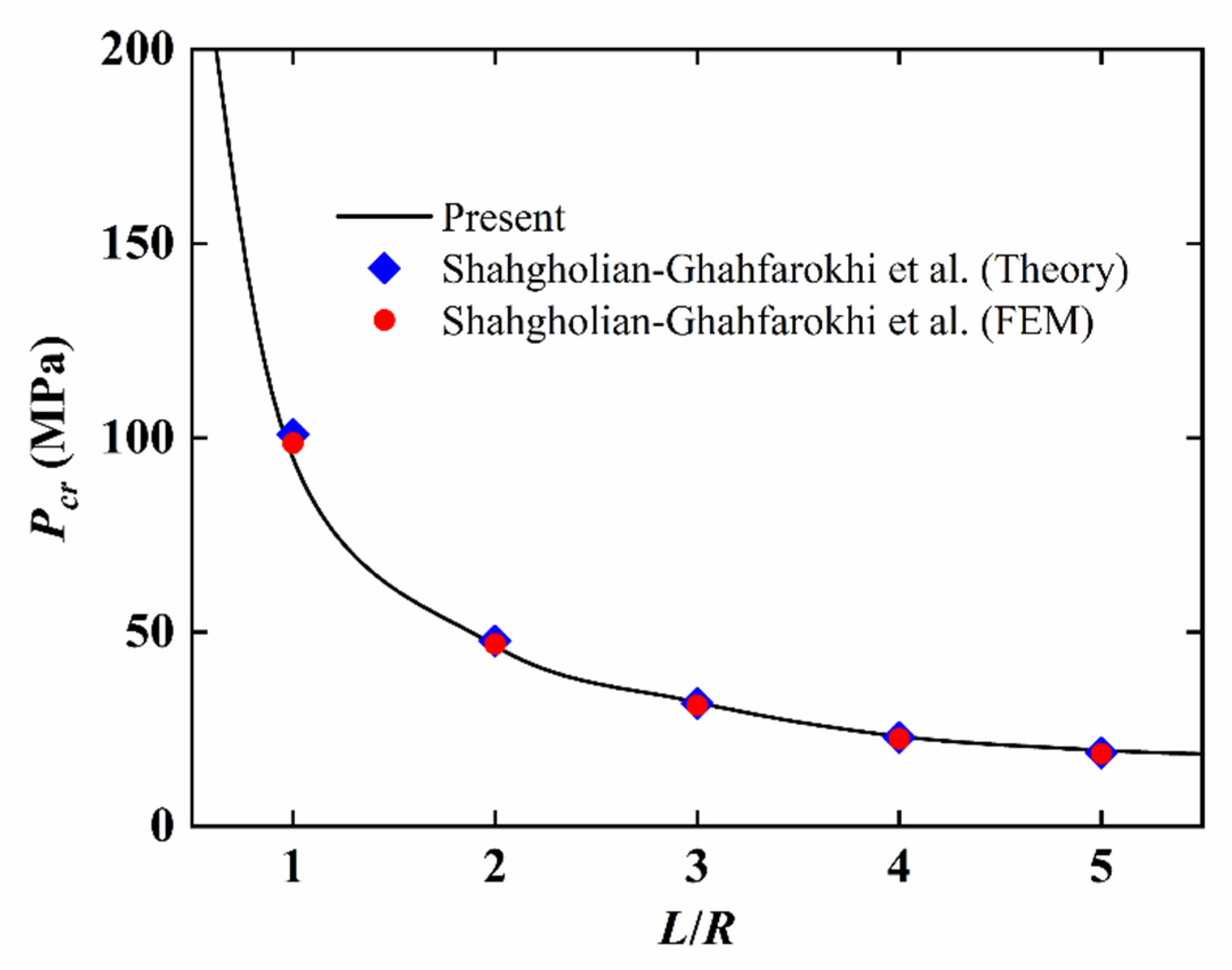 Jmse 10 01834 g005 Jmse 10 01834 g005