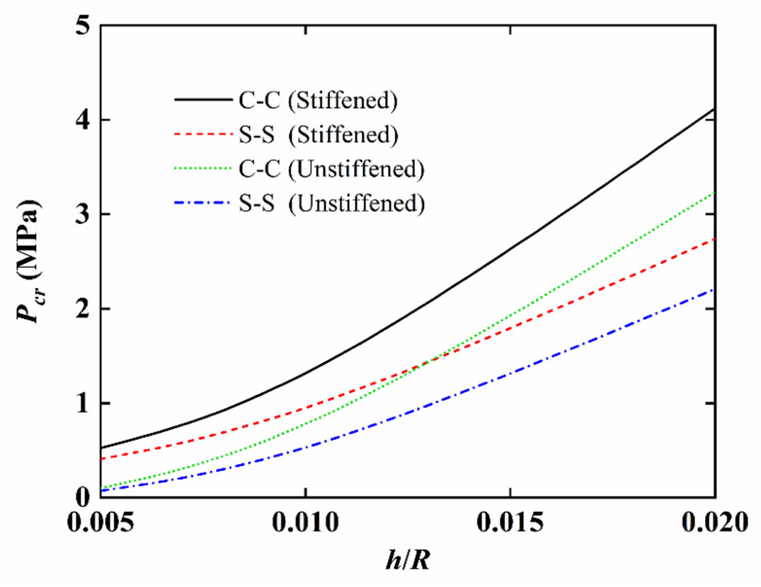 Jmse 10 01834 g006 Jmse 10 01834 g006