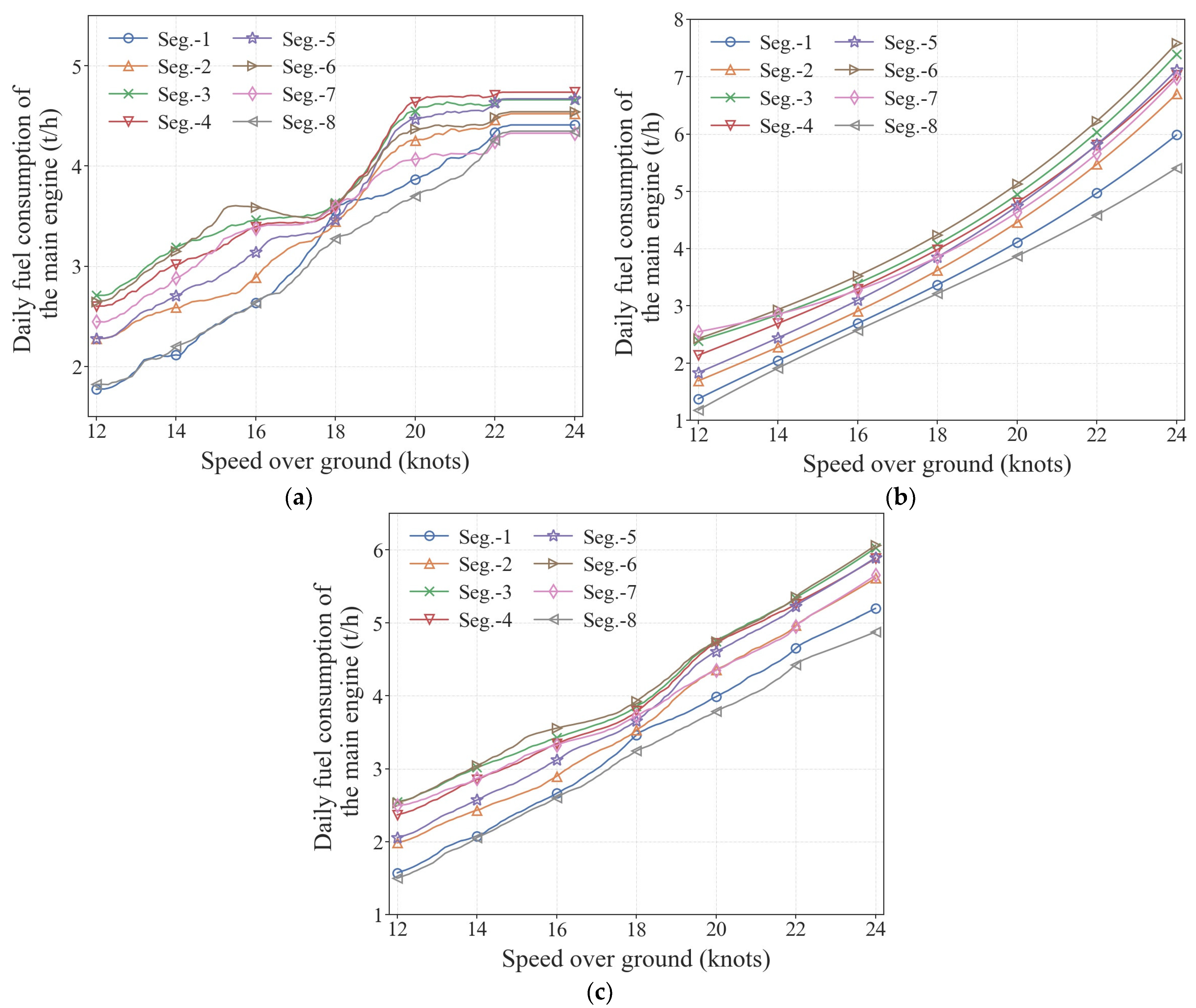 Jmse 10 01835 g002 Jmse 10 01835 g002