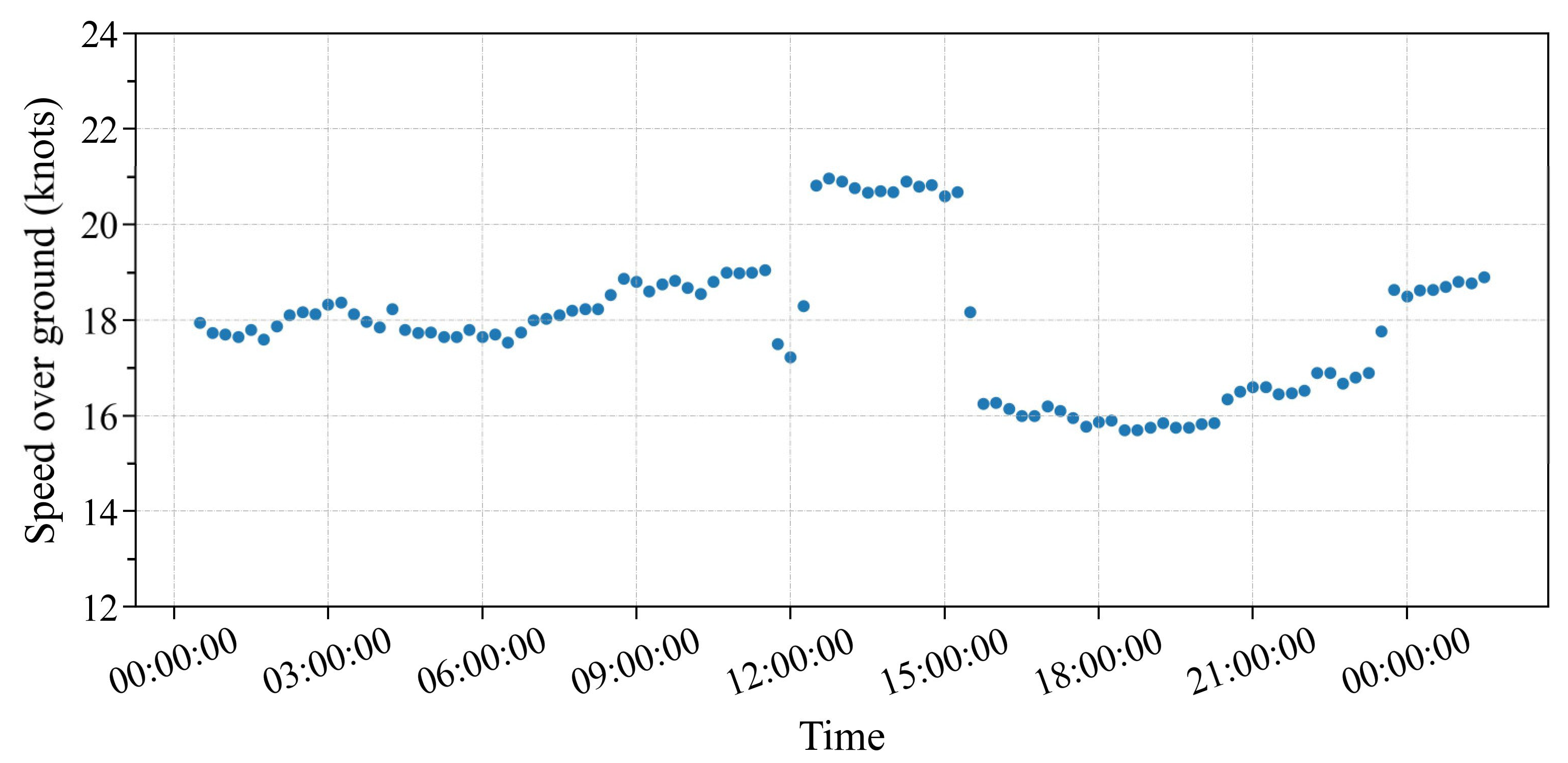 Jmse 10 01835 g004 Jmse 10 01835 g004