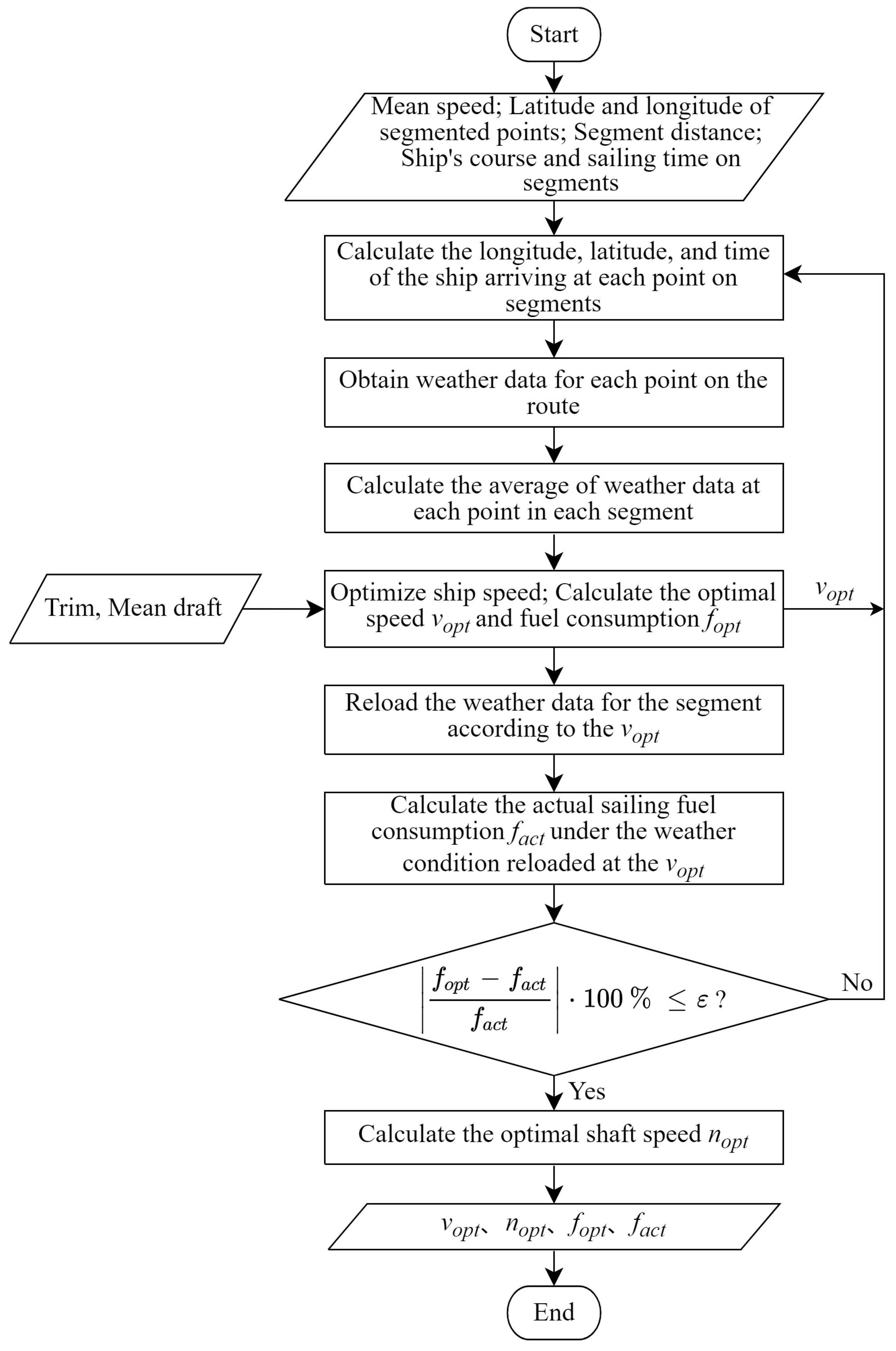 Jmse 10 01835 g005 Jmse 10 01835 g005