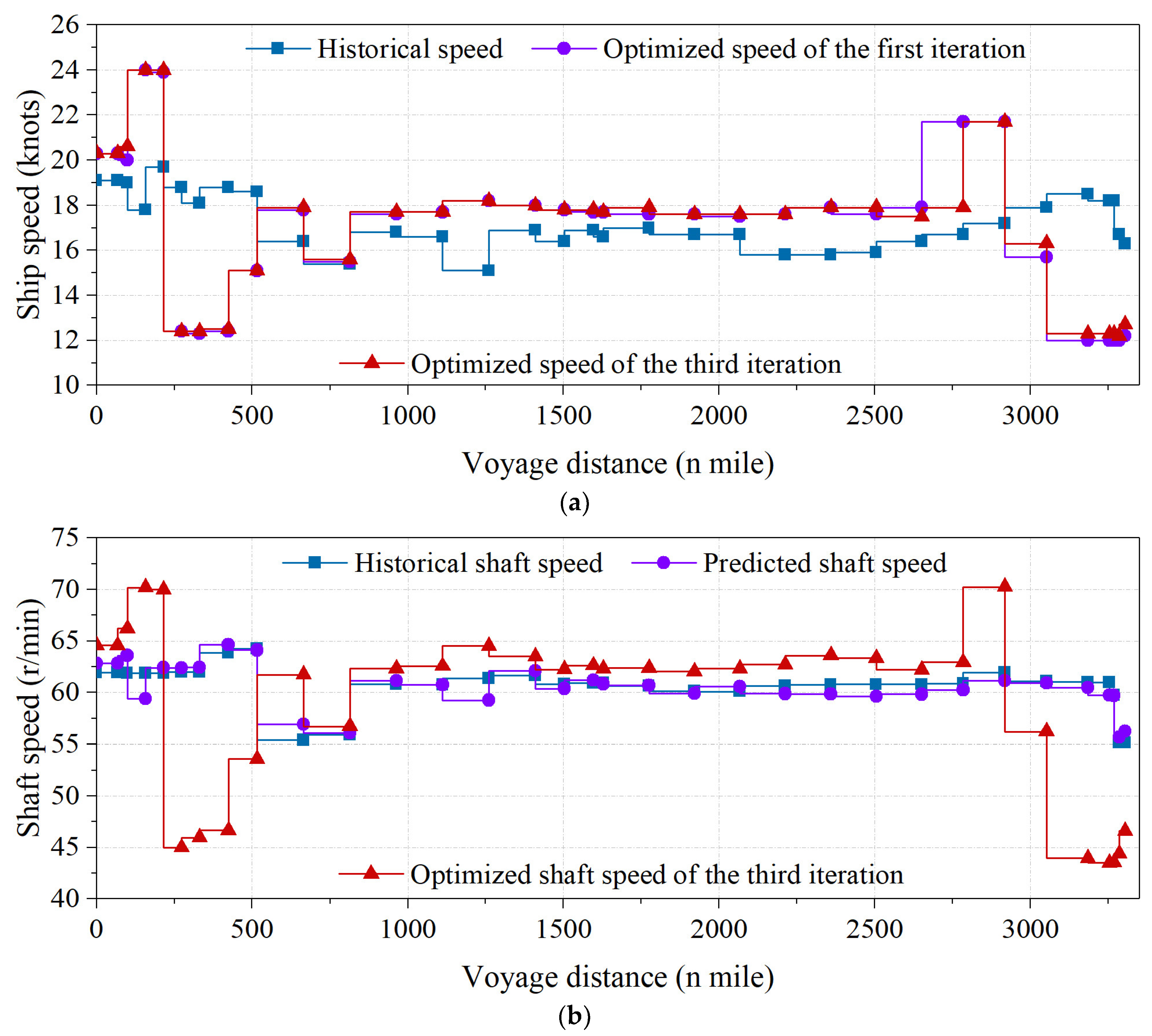 Jmse 10 01835 g006 Jmse 10 01835 g006