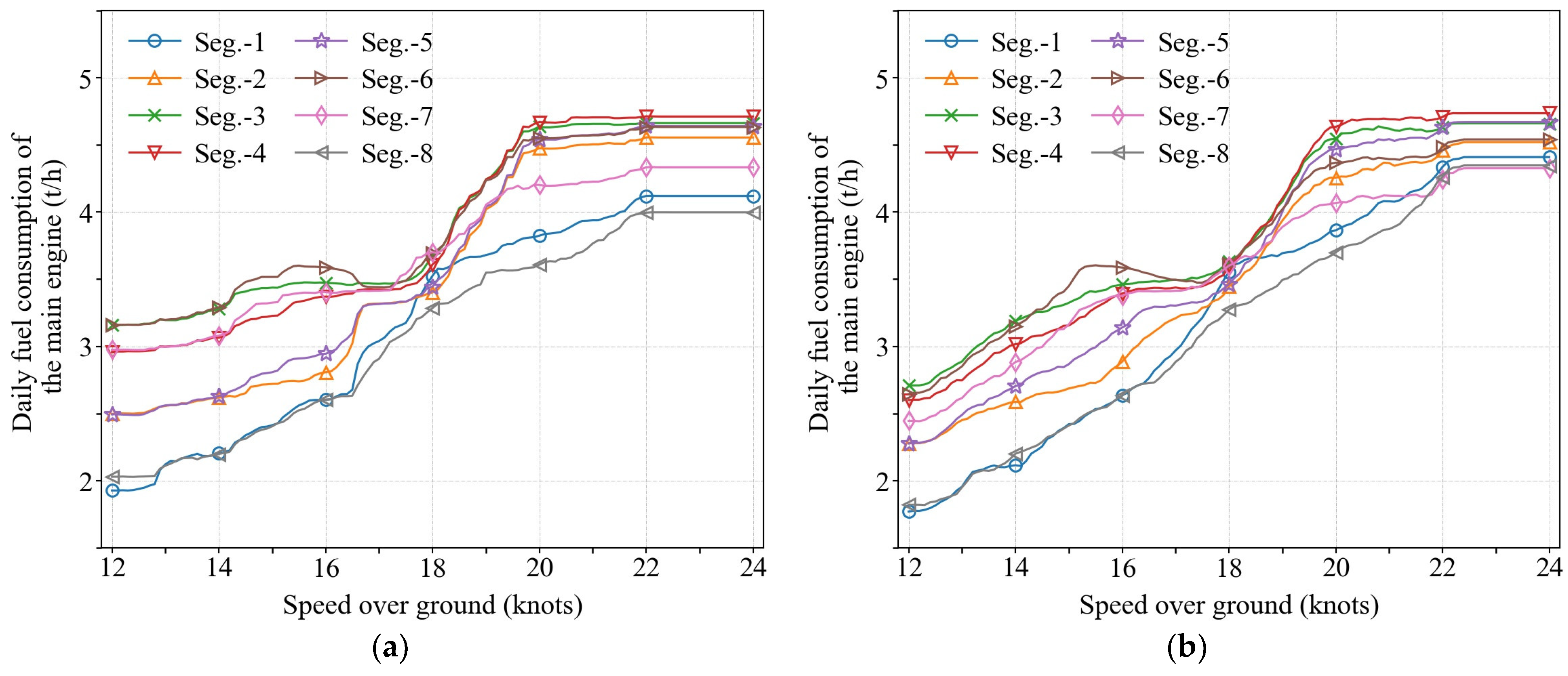 Jmse 10 01835 g0a1a Jmse 10 01835 g0a1a