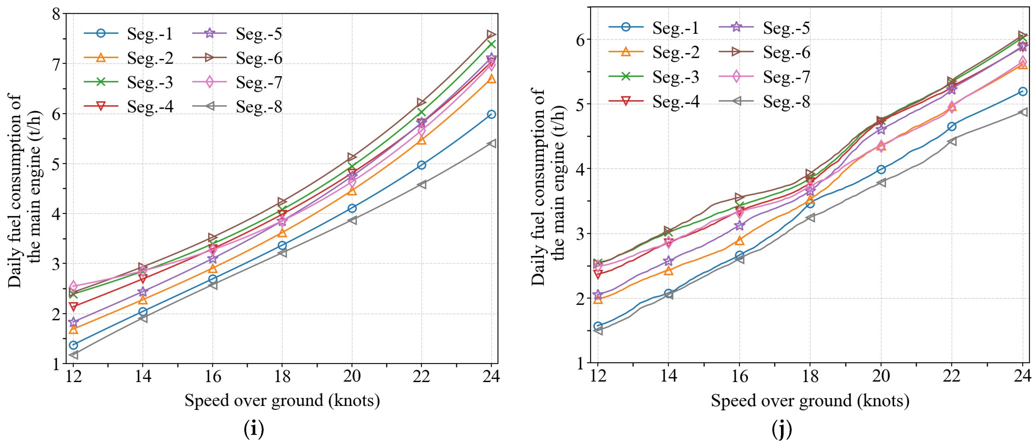 Jmse 10 01835 g0a1c Jmse 10 01835 g0a1c
