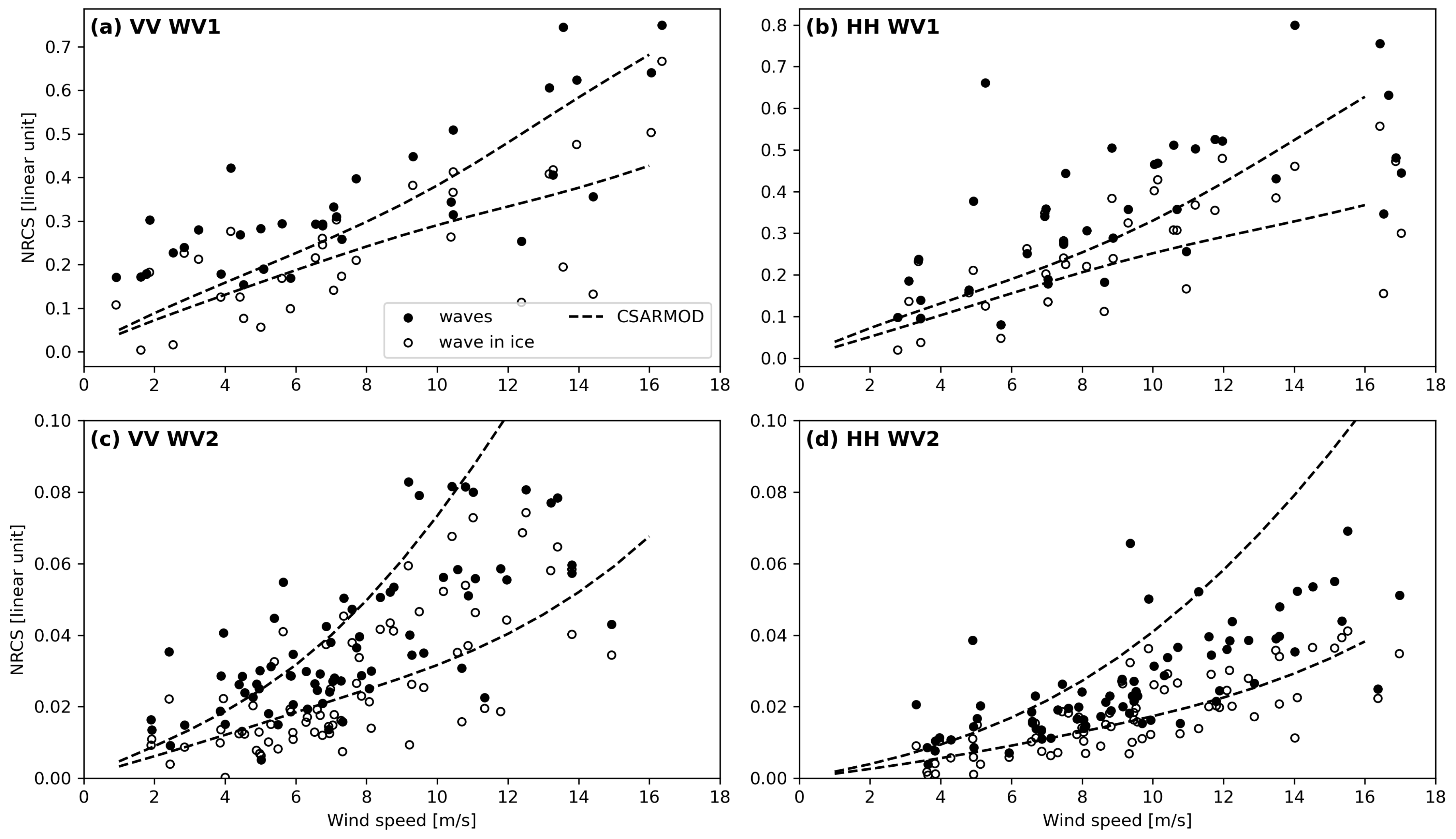 Jmse 10 01836 g004 Jmse 10 01836 g004
