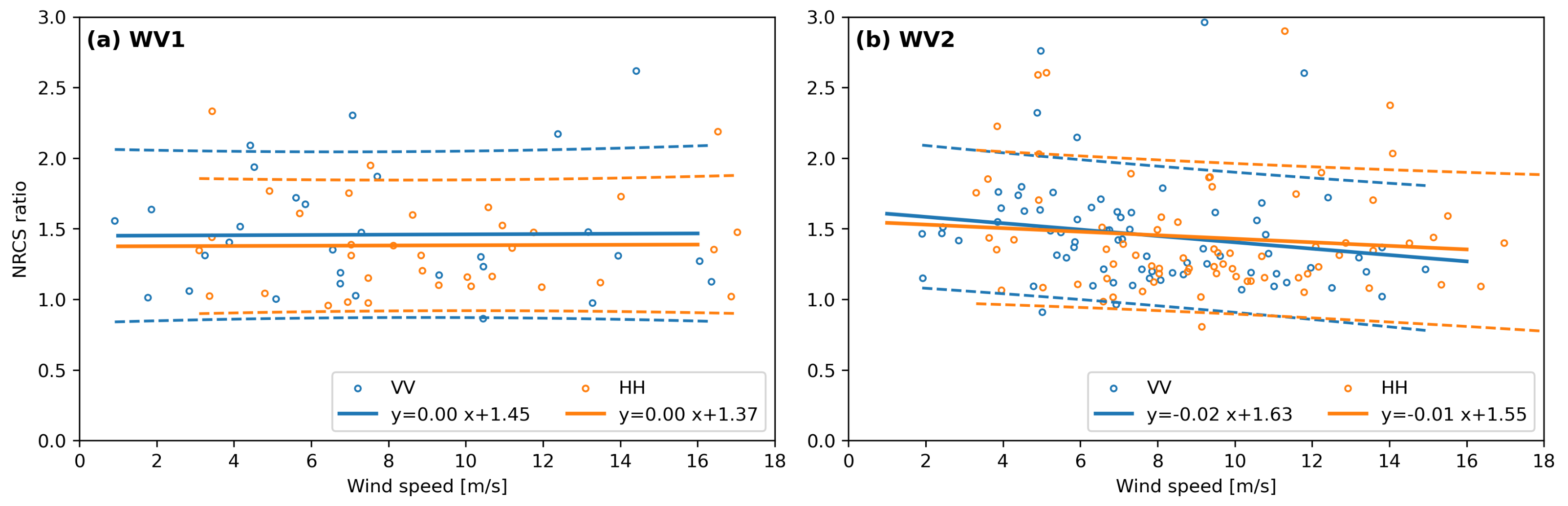 Jmse 10 01836 g005 Jmse 10 01836 g005