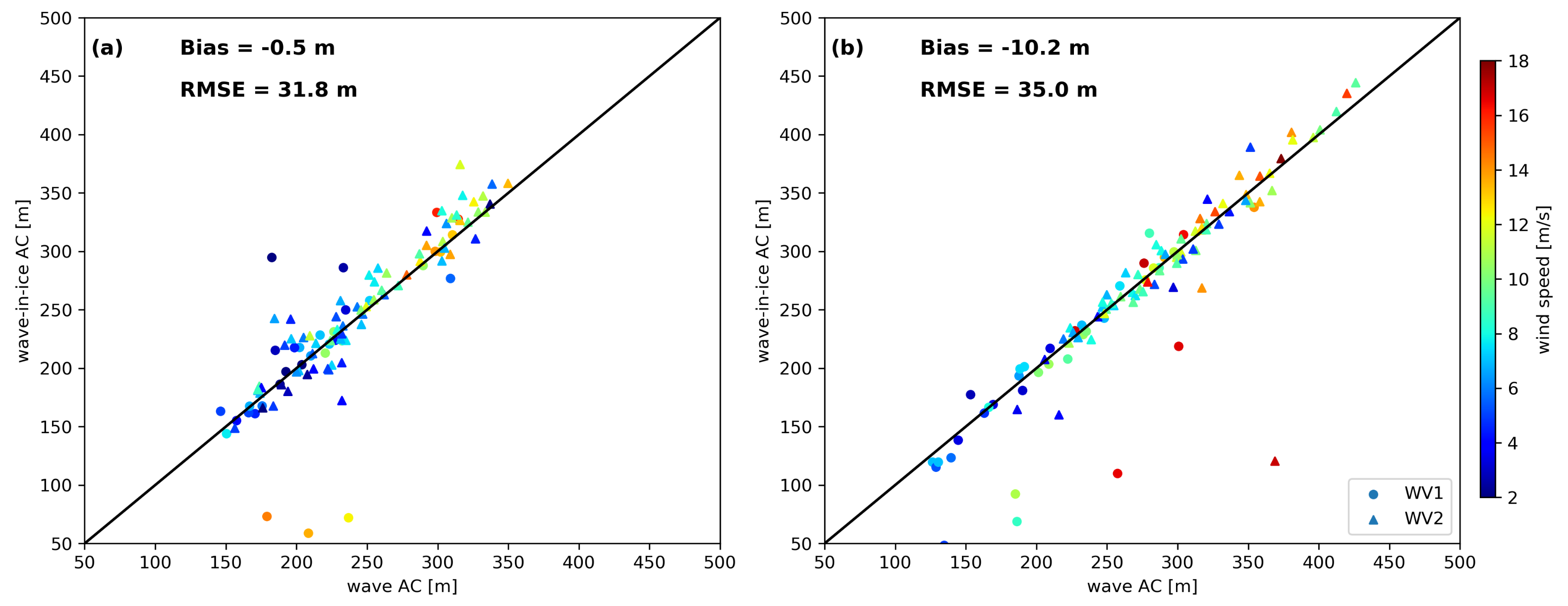 https://www.mdpi.com/jmse/jmse-10-01836/article_deploy/html/images/jmse-10-01836-g006.png