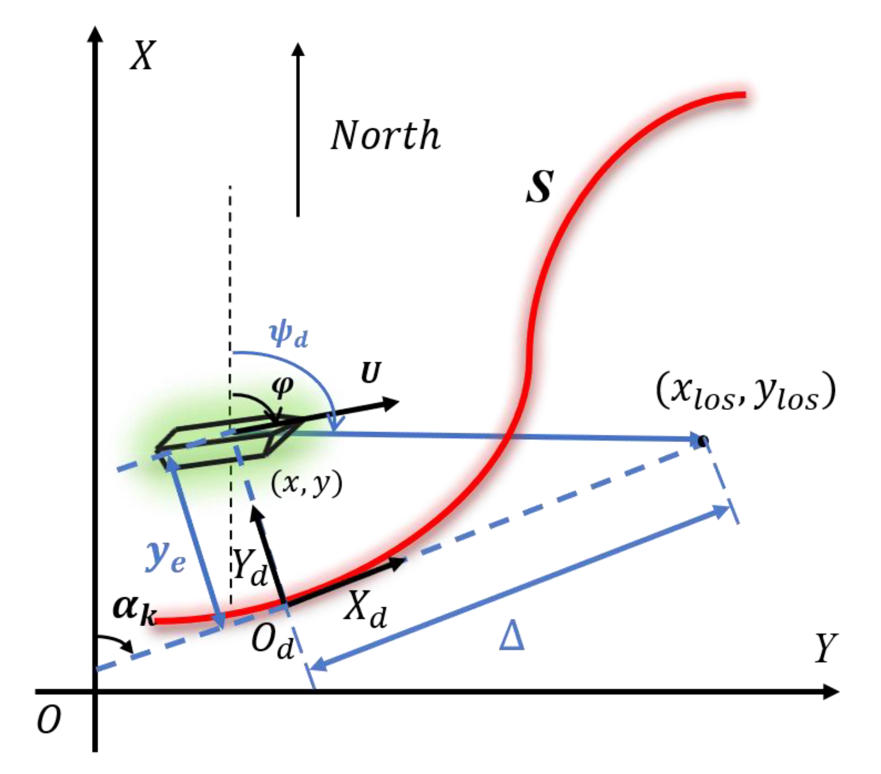 Jmse 10 01847 g003 Jmse 10 01847 g003