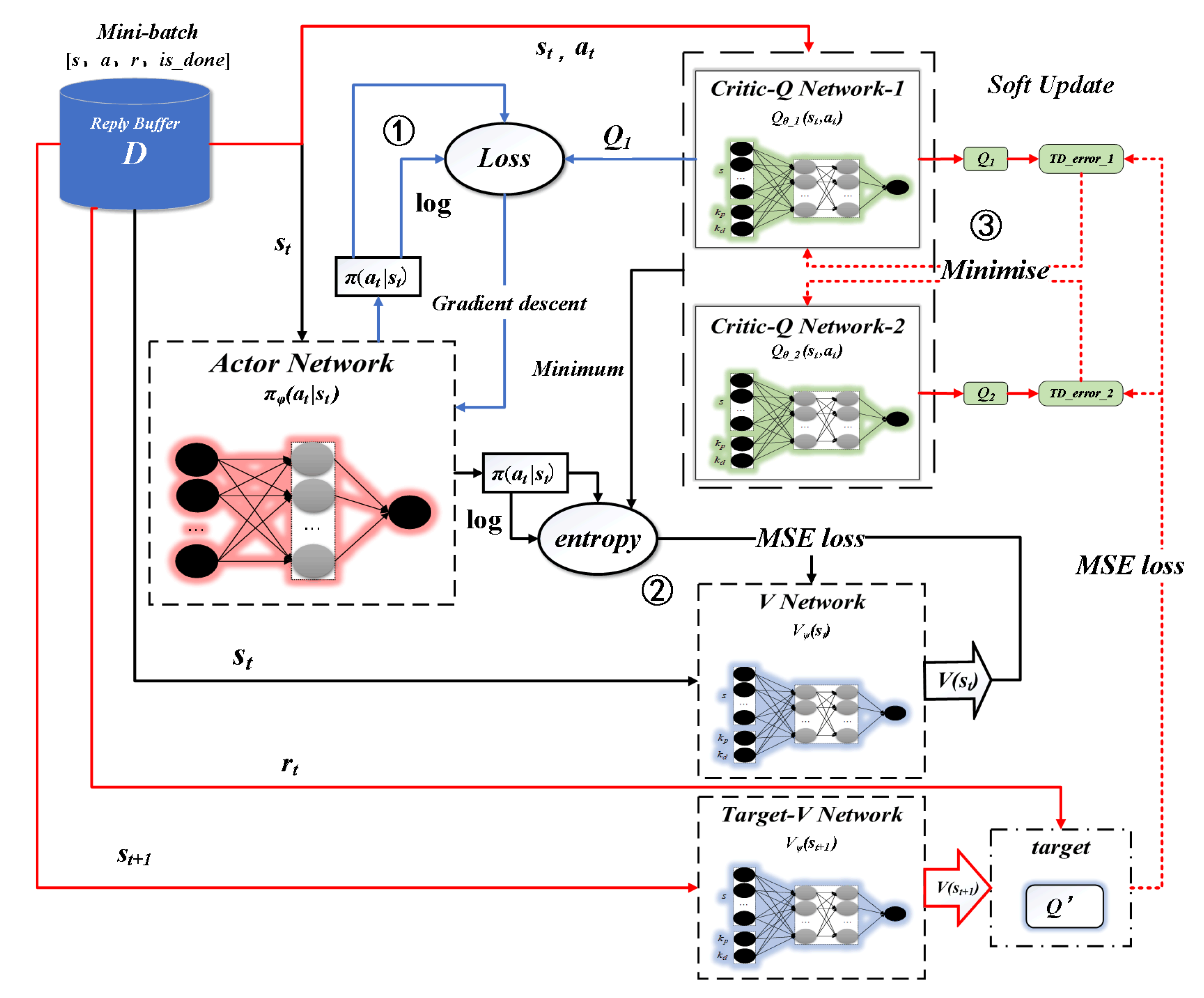 Jmse 10 01847 g005 Jmse 10 01847 g005