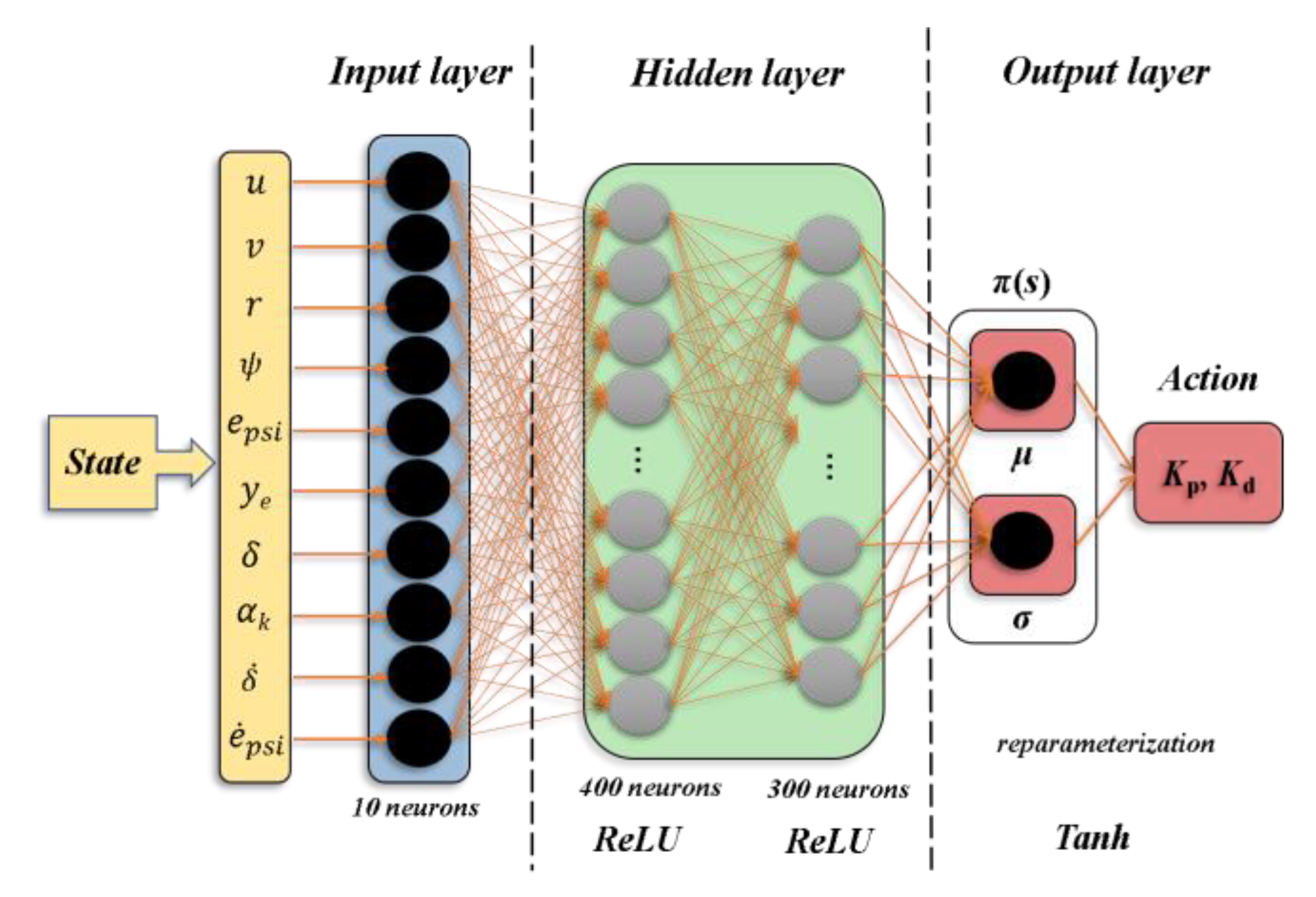 Jmse 10 01847 g006 Jmse 10 01847 g006