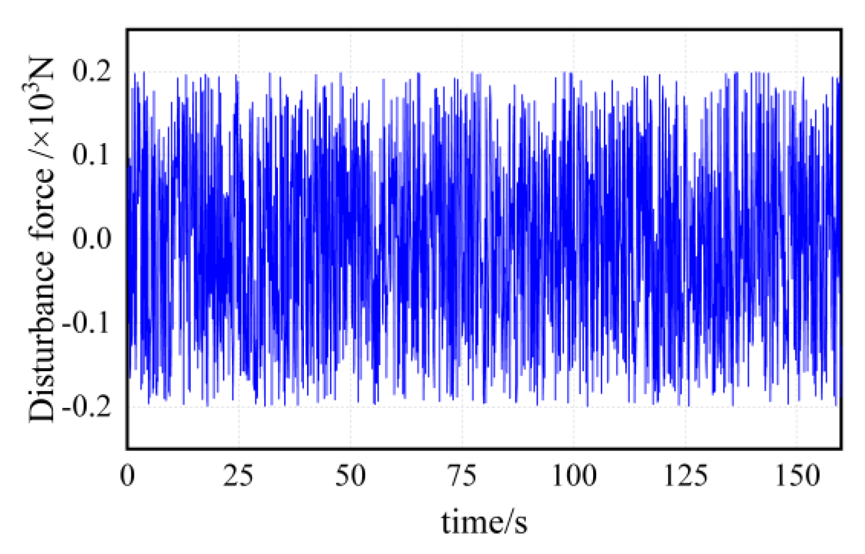Jmse 10 01847 g009 Jmse 10 01847 g009