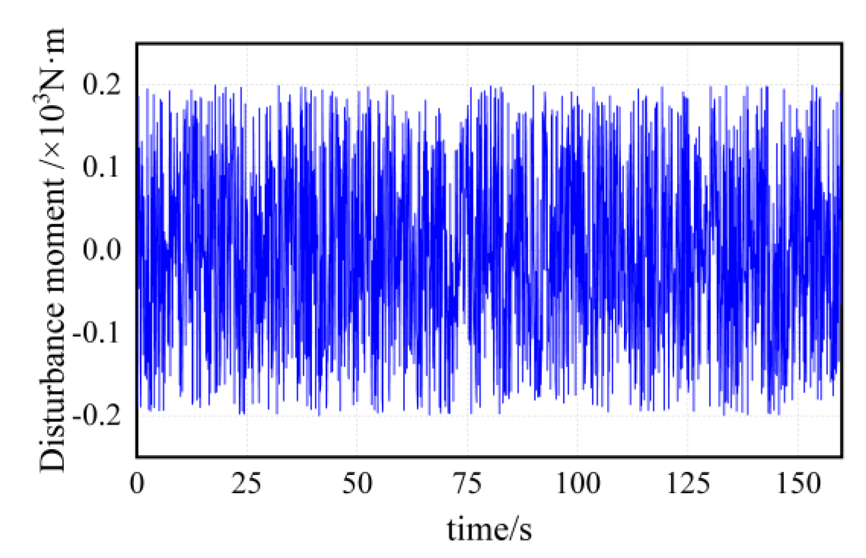 Jmse 10 01847 g010 Jmse 10 01847 g010