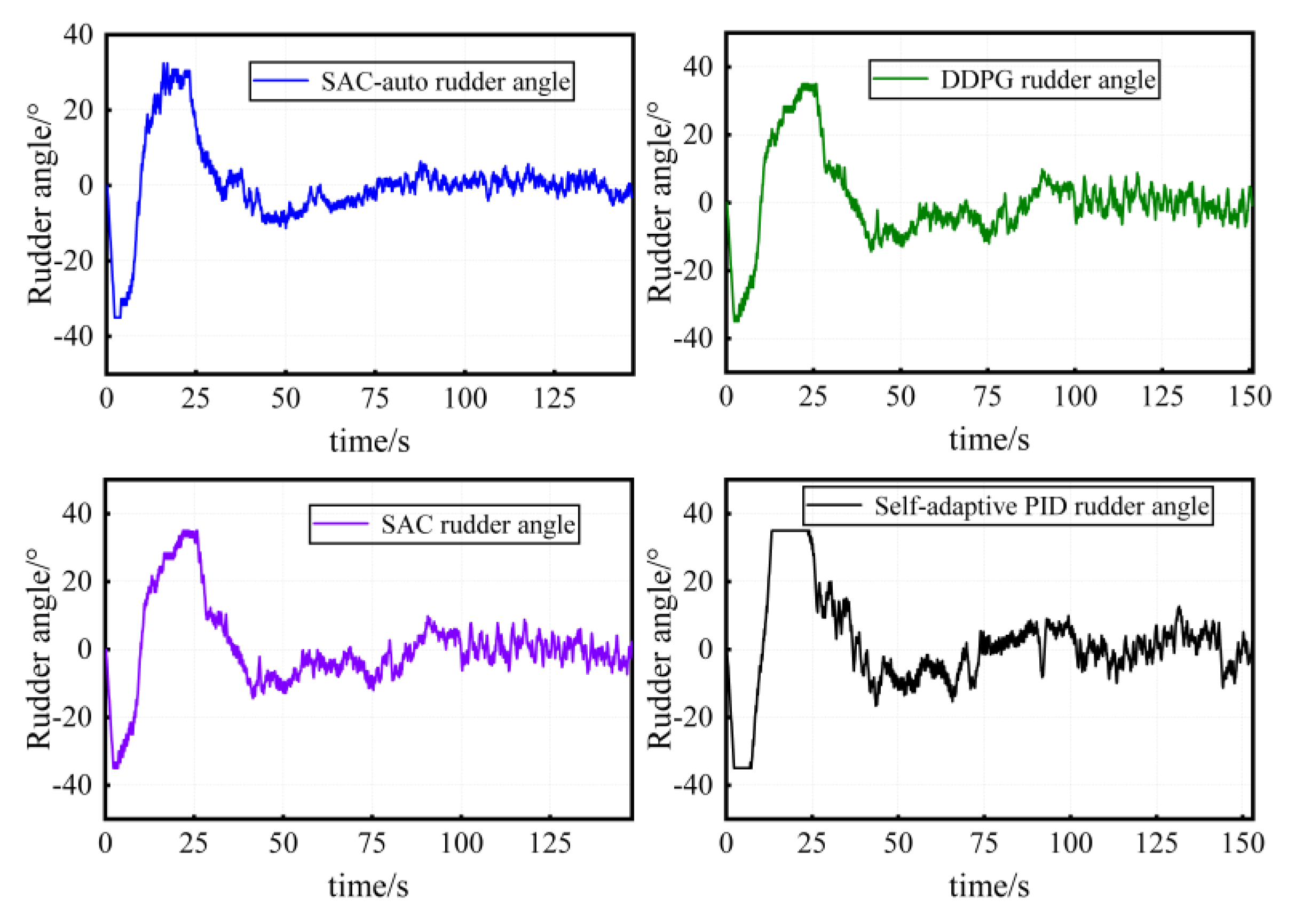 Jmse 10 01847 g013 Jmse 10 01847 g013