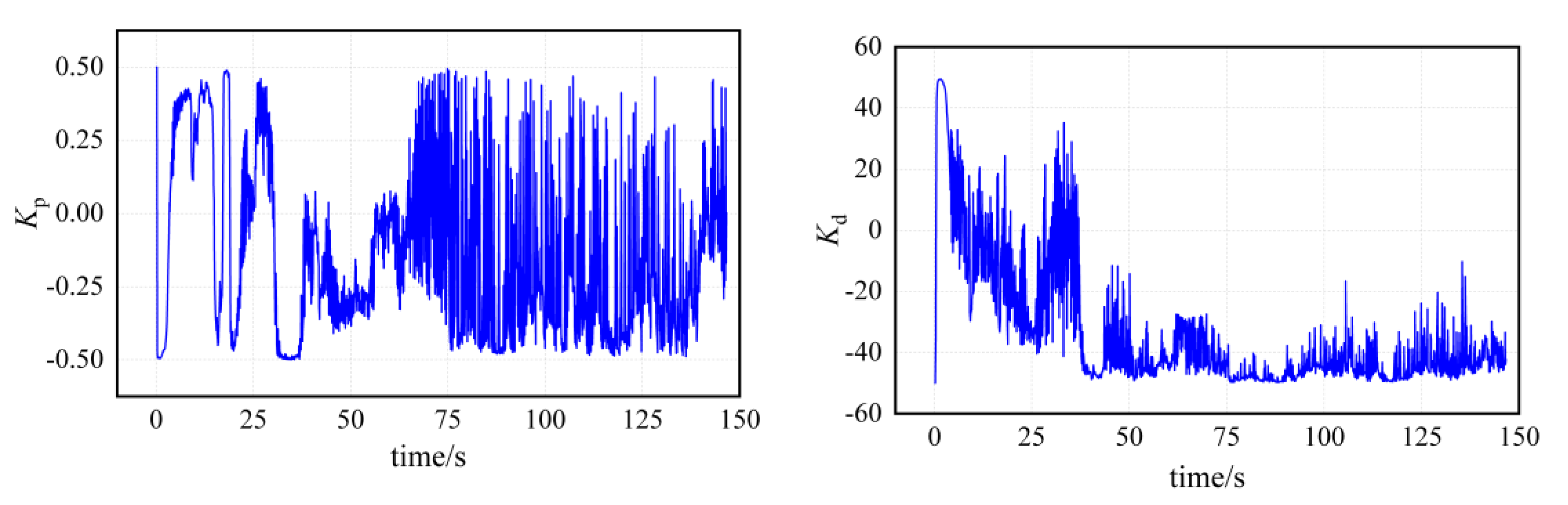 Jmse 10 01847 g014 Jmse 10 01847 g014